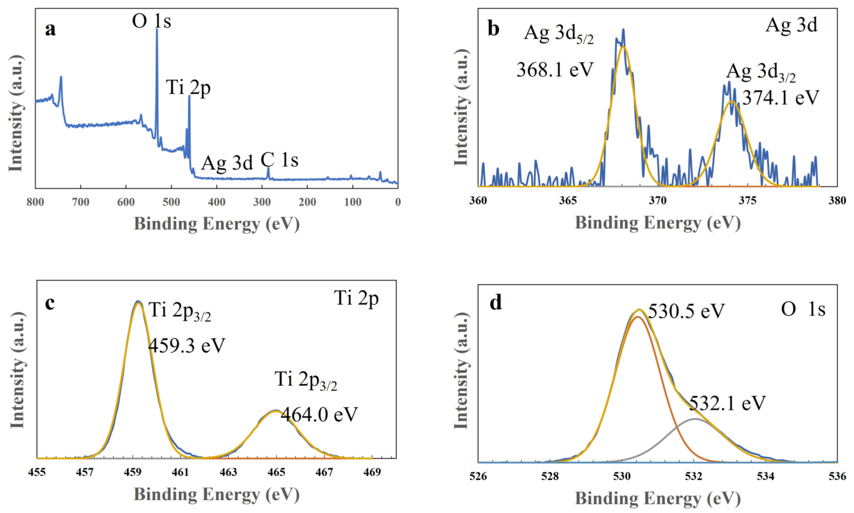 Catalysts 12 00508 g006