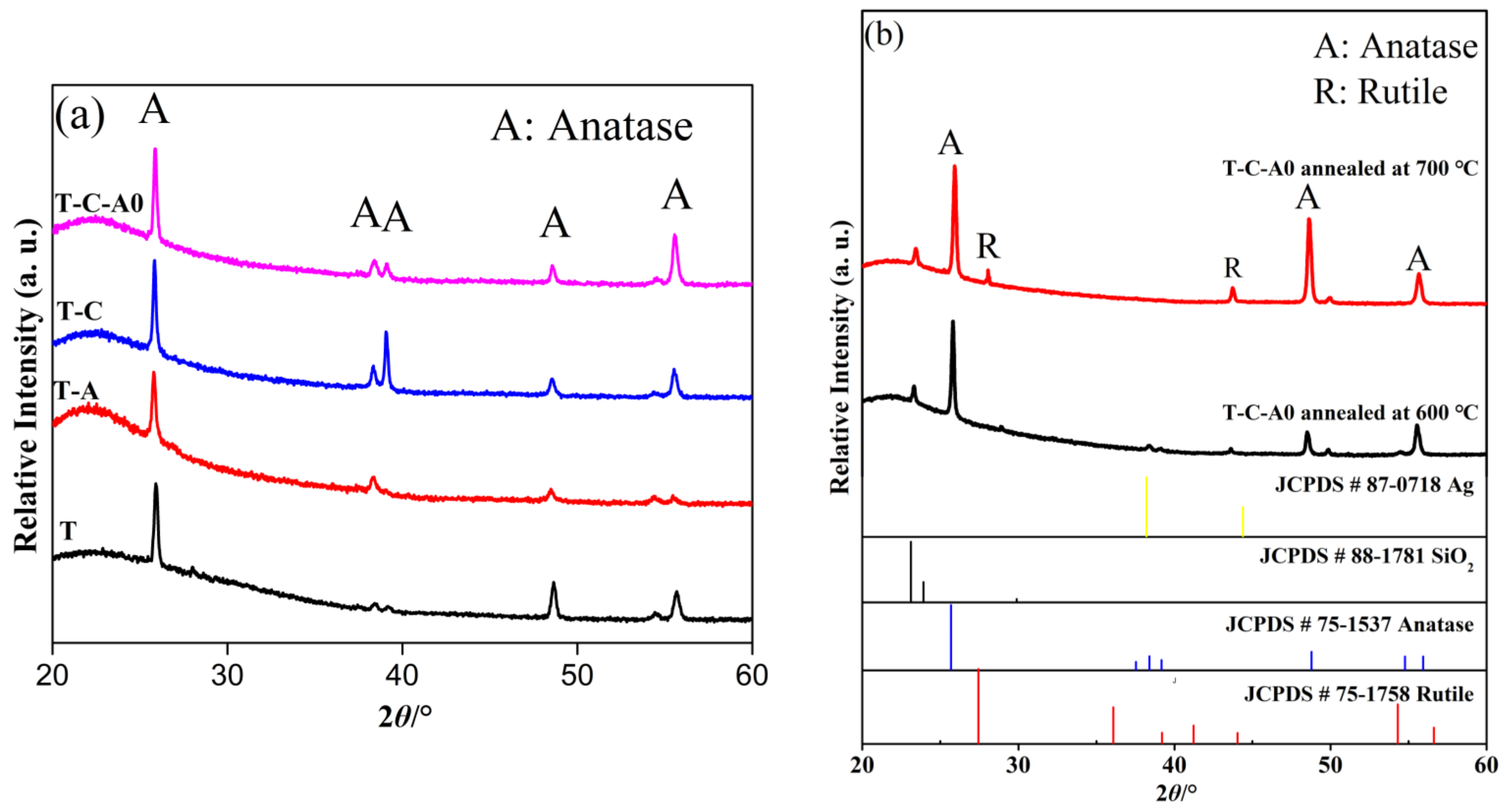 Catalysts 12 00508 g007