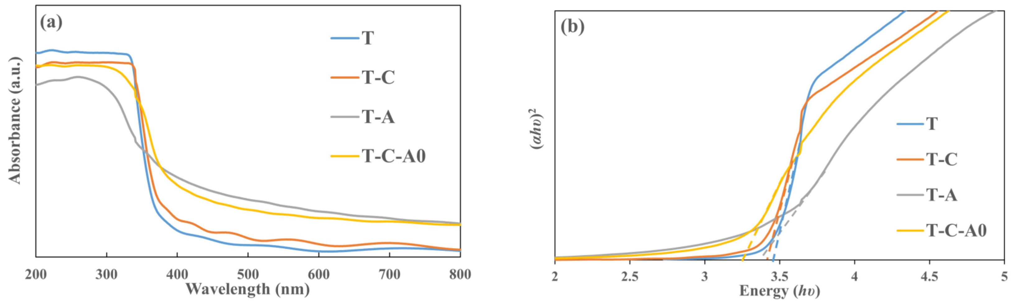 Catalysts 12 00508 g008