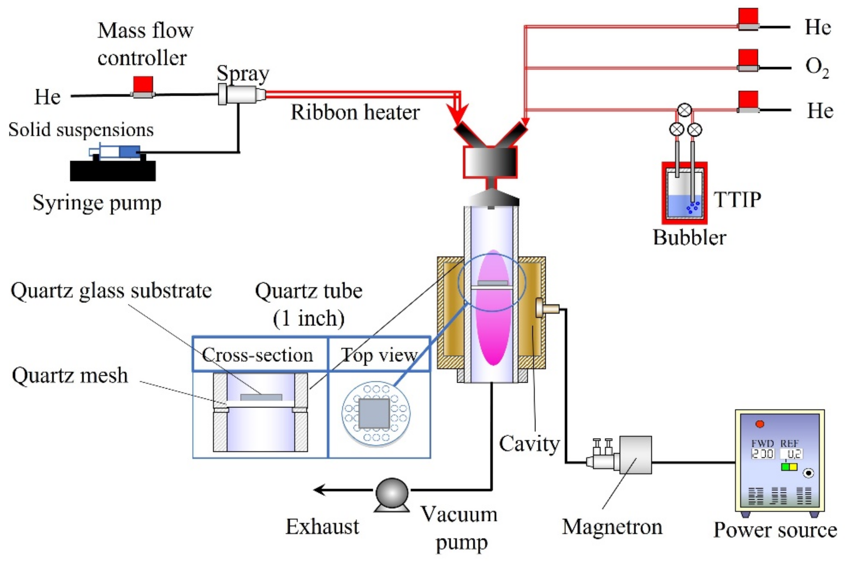 Catalysts 12 00508 g012