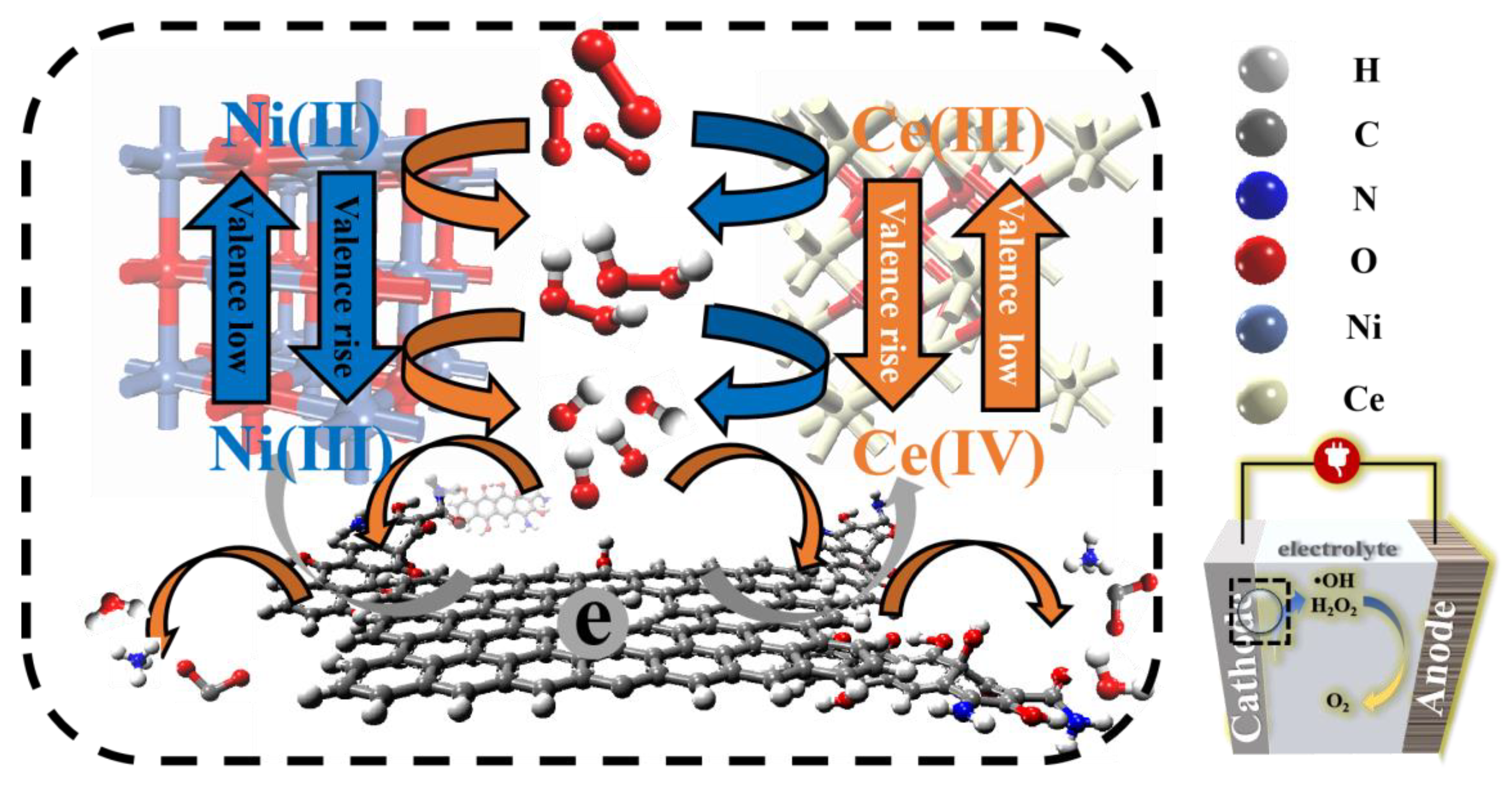 Catalysts 12 00509 g008 Catalysts 12 00509 g008