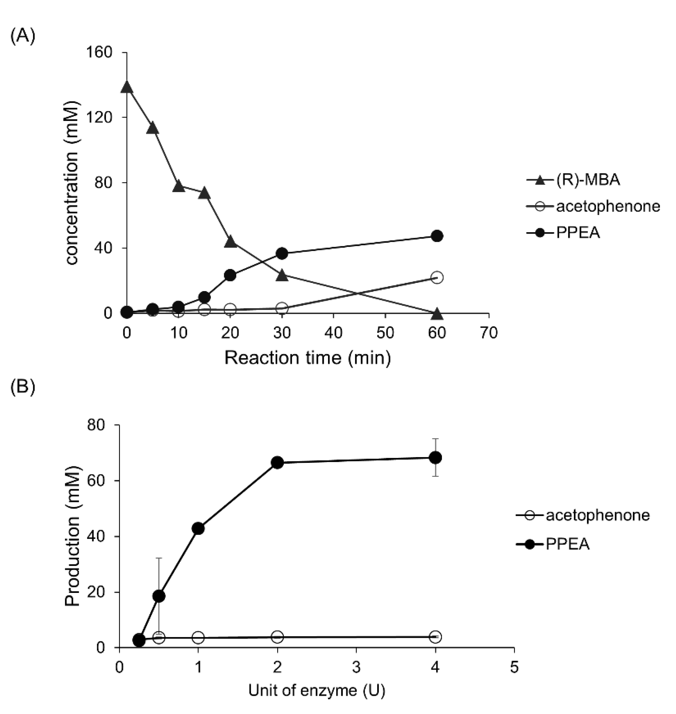 Catalysts 12 00511 g002