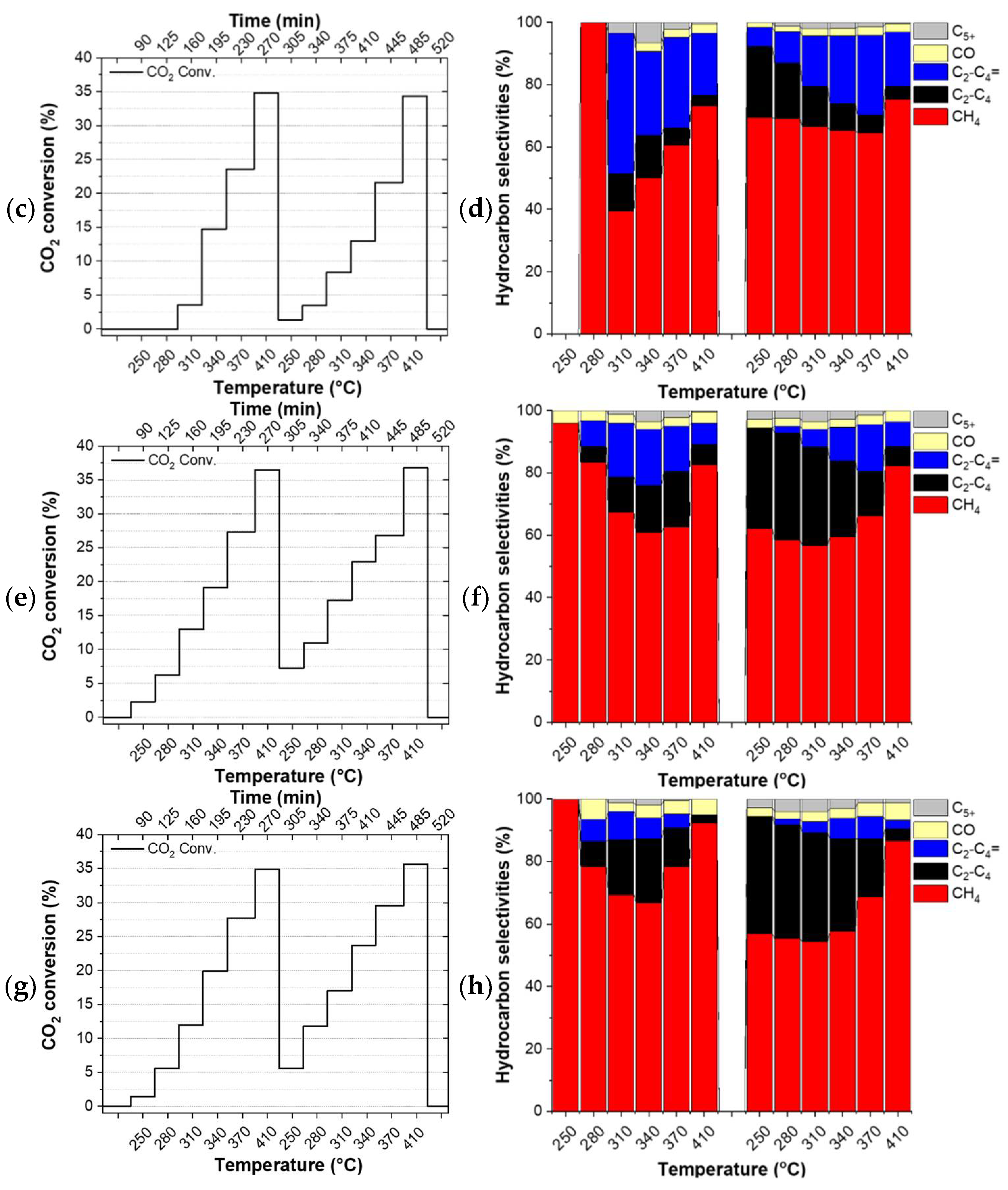 Catalysts 12 00516 g002b