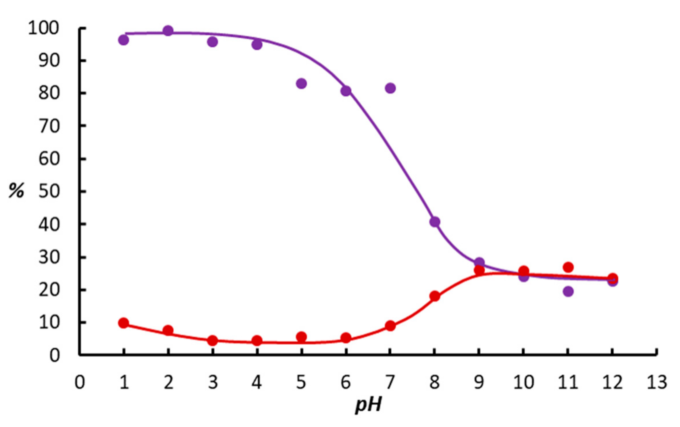 Catalysts 12 00518 g001
