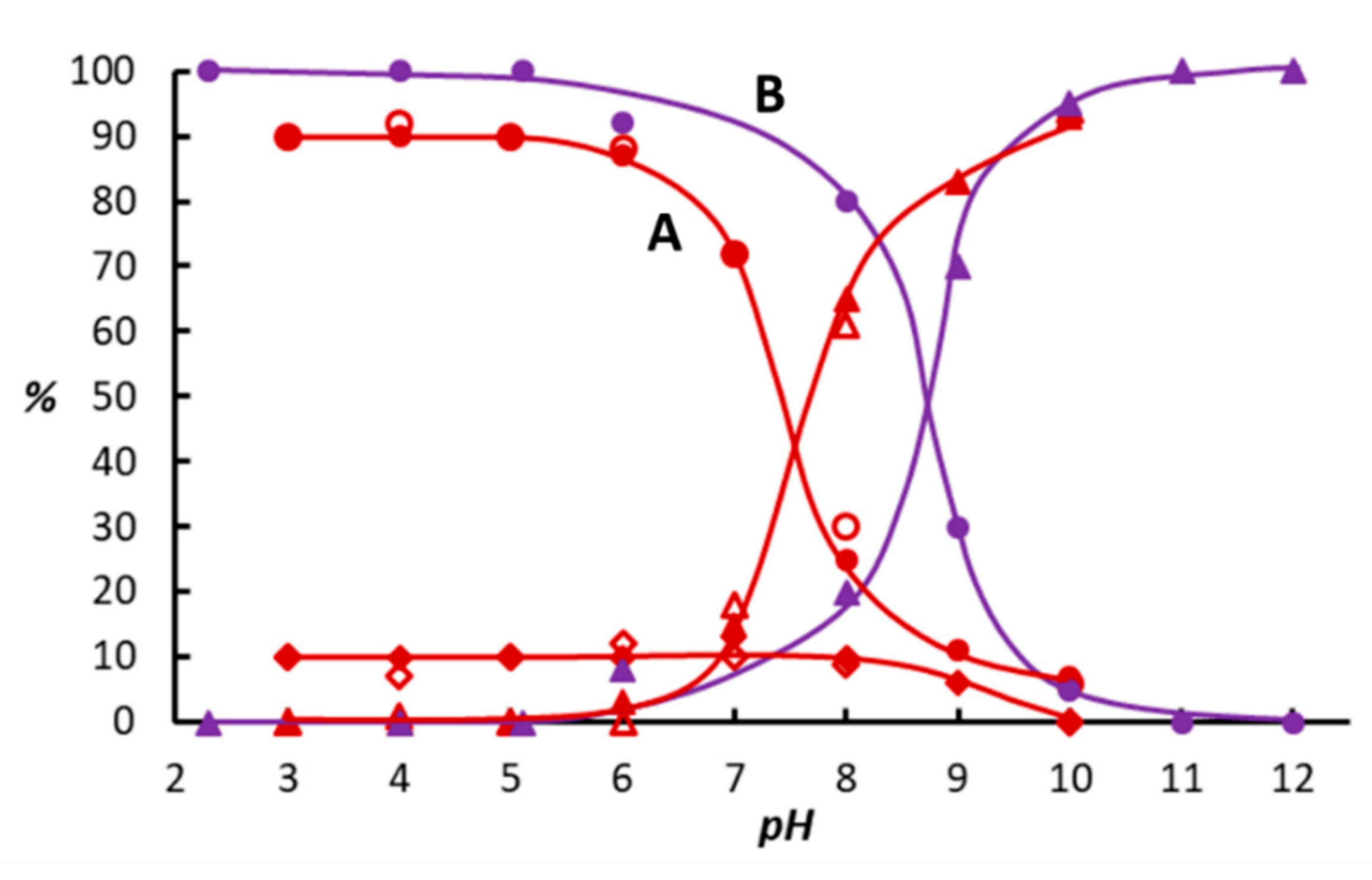 Catalysts 12 00518 g003