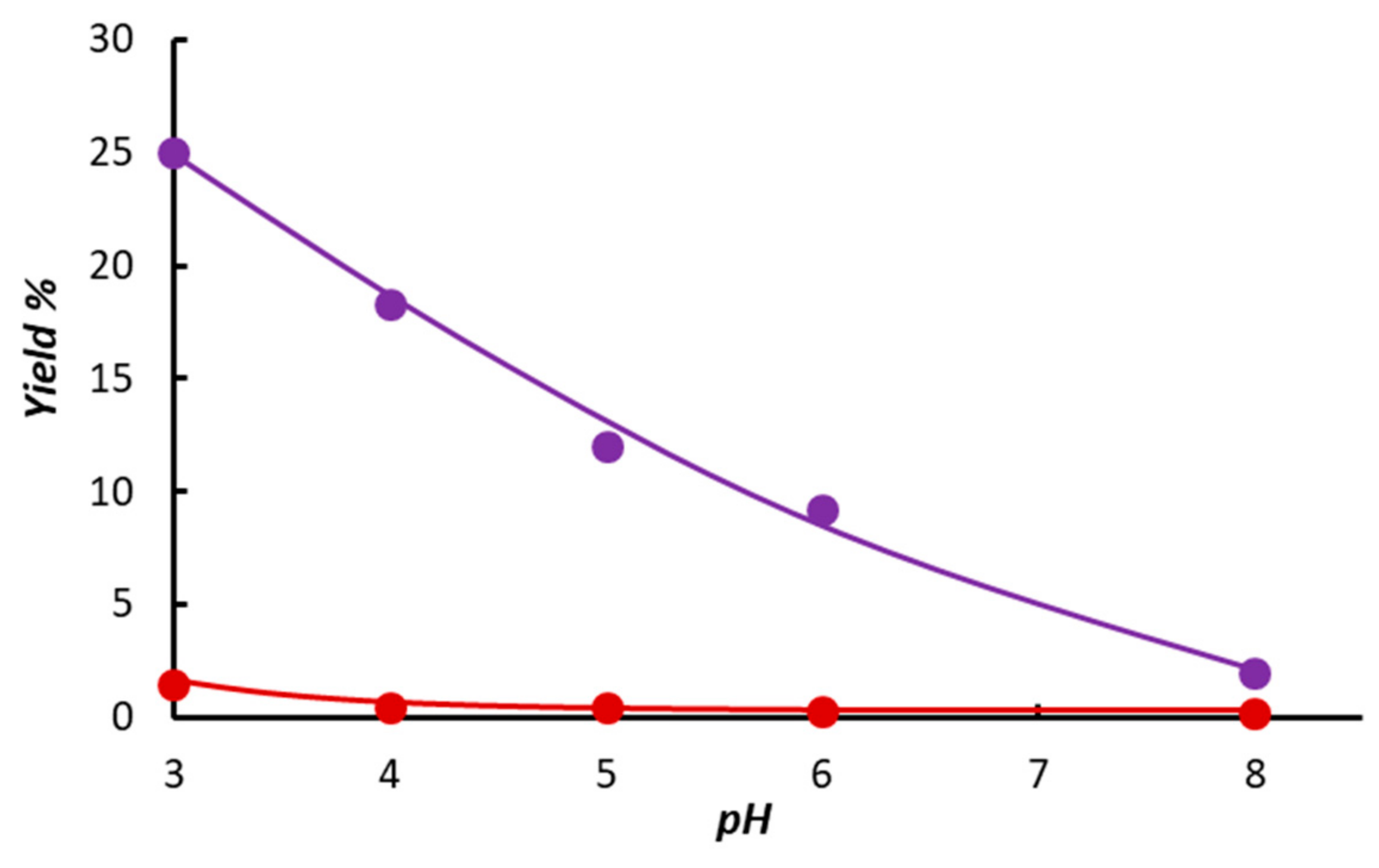 Catalysts 12 00518 g004
