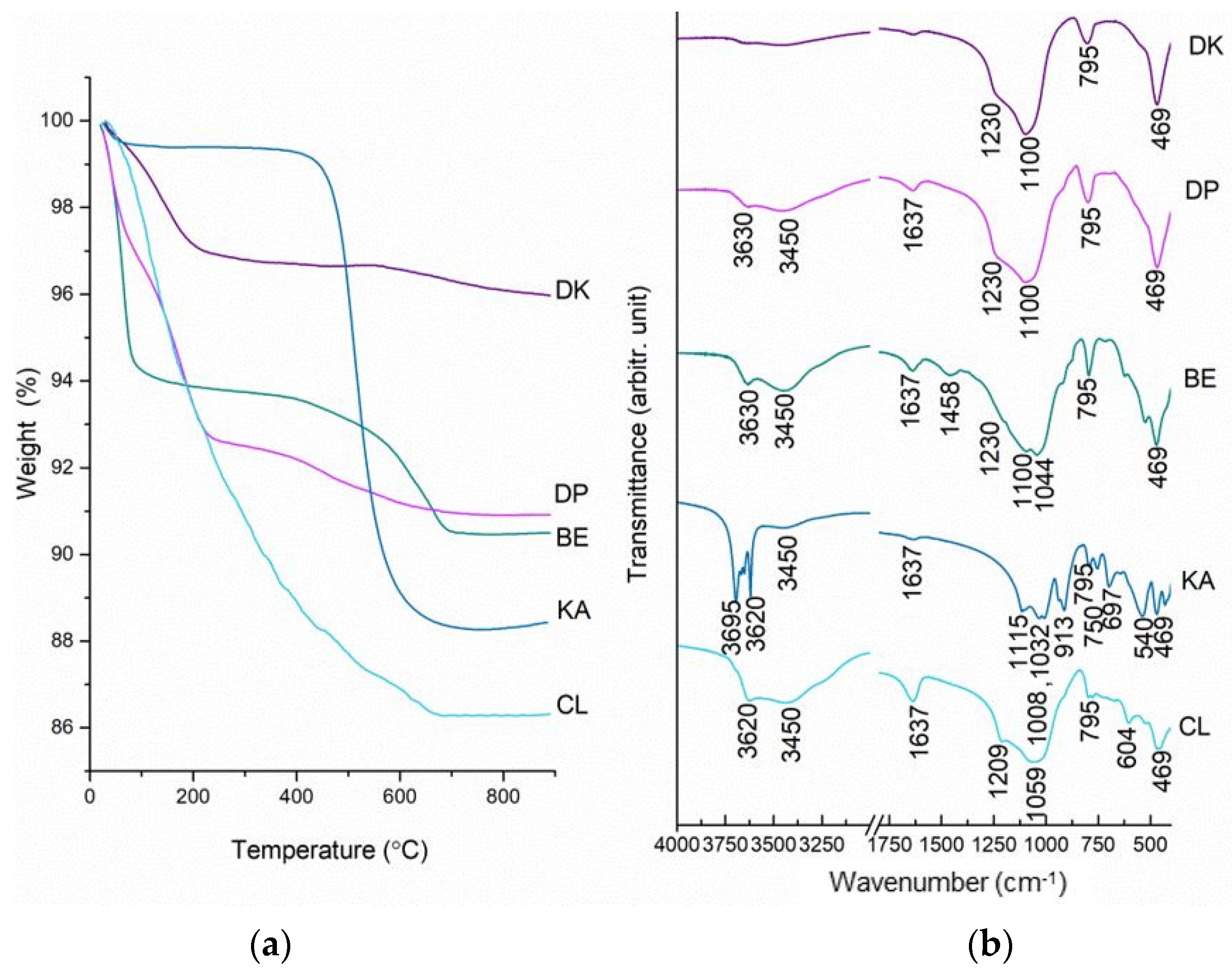 Catalysts 12 00519 g001 Catalysts 12 00519 g001
