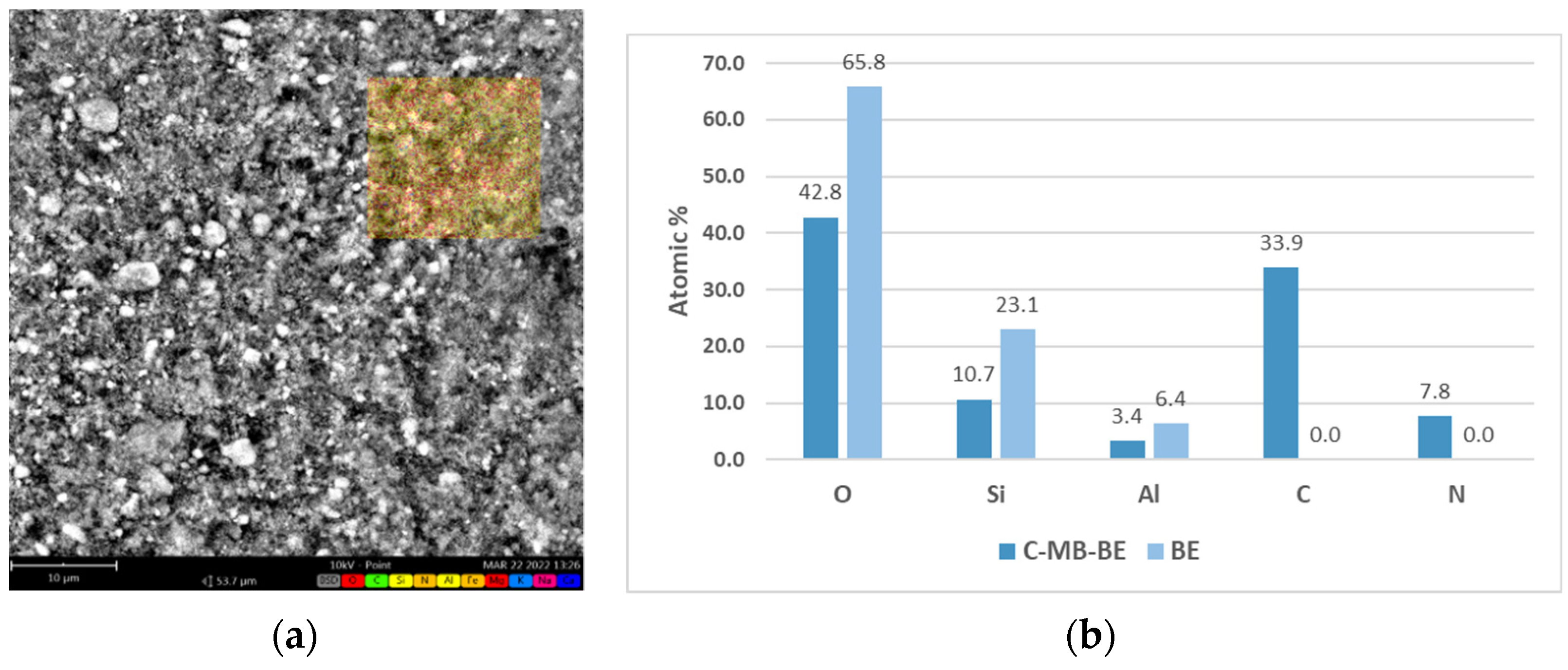 Catalysts 12 00519 g004 Catalysts 12 00519 g004