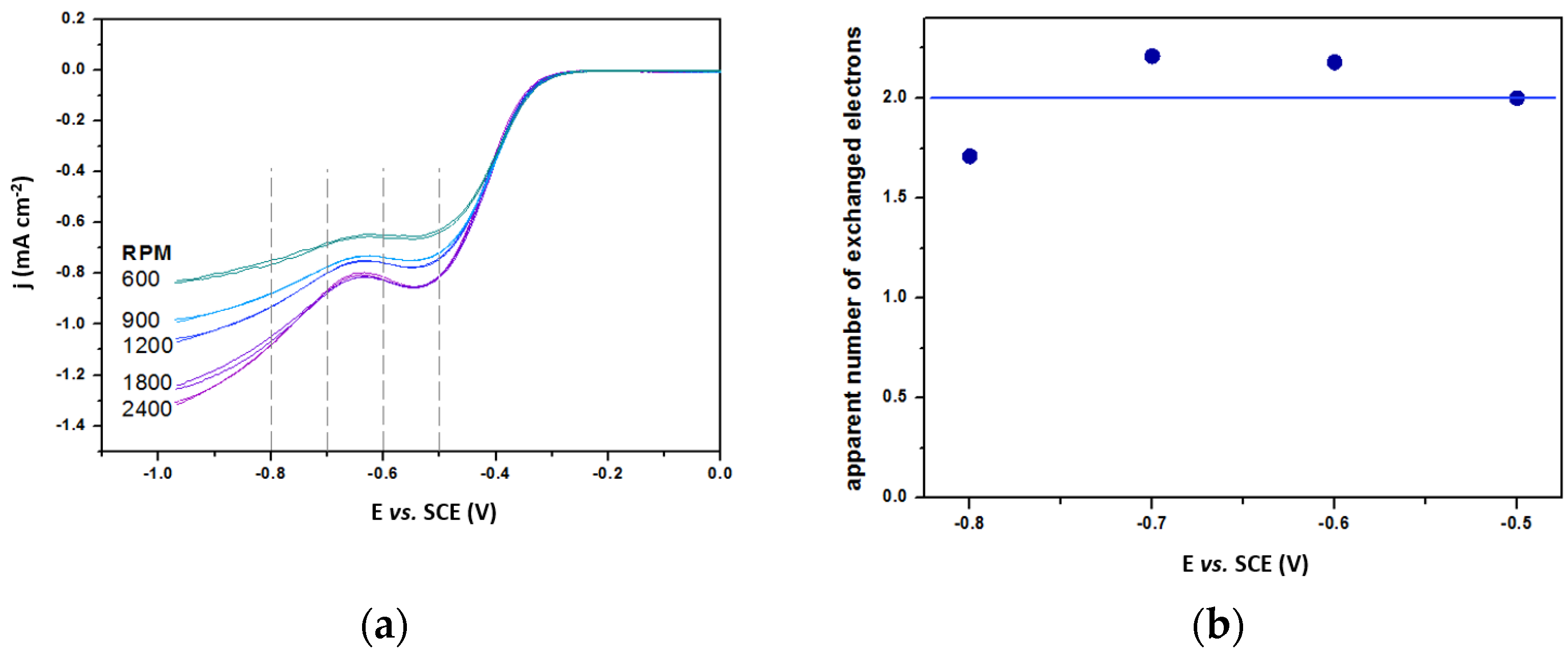 Catalysts 12 00519 g005 Catalysts 12 00519 g005
