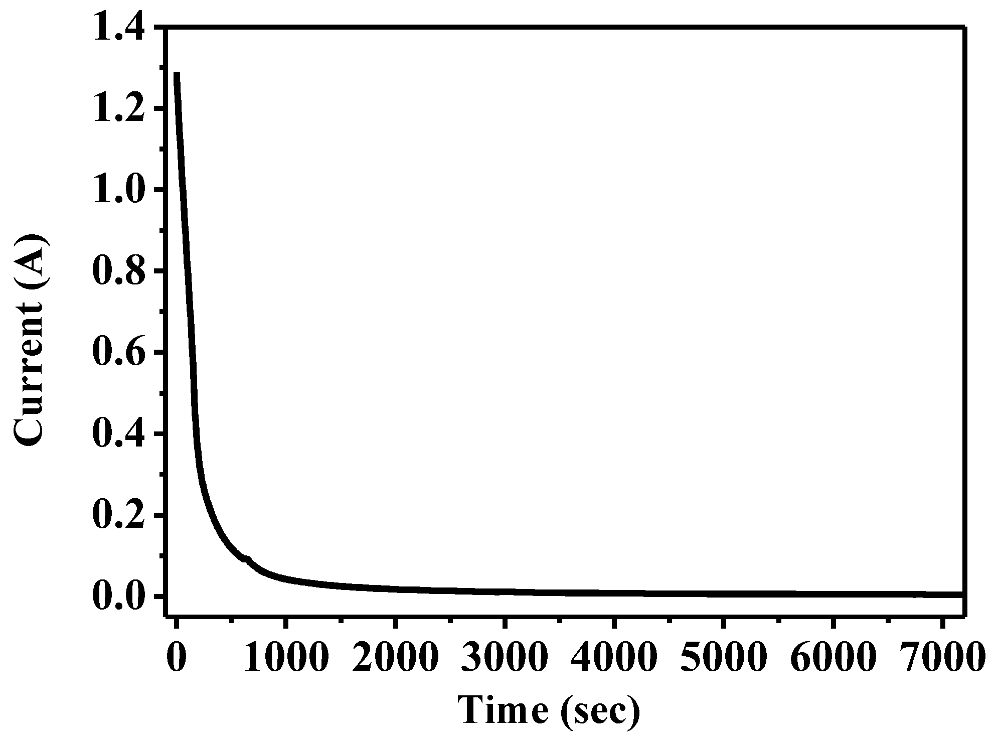 Catalysts 12 00520 g001