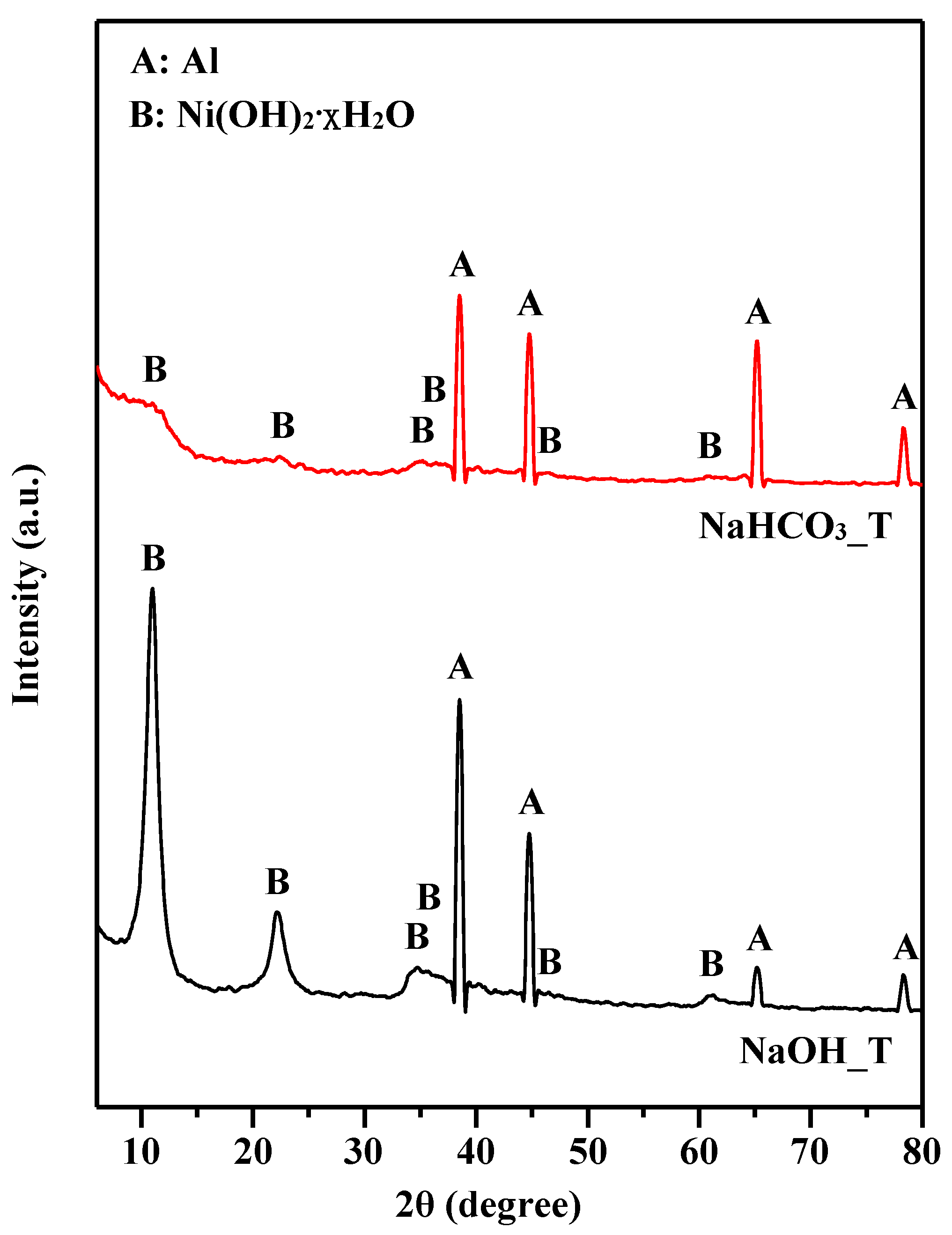 Catalysts 12 00520 g003