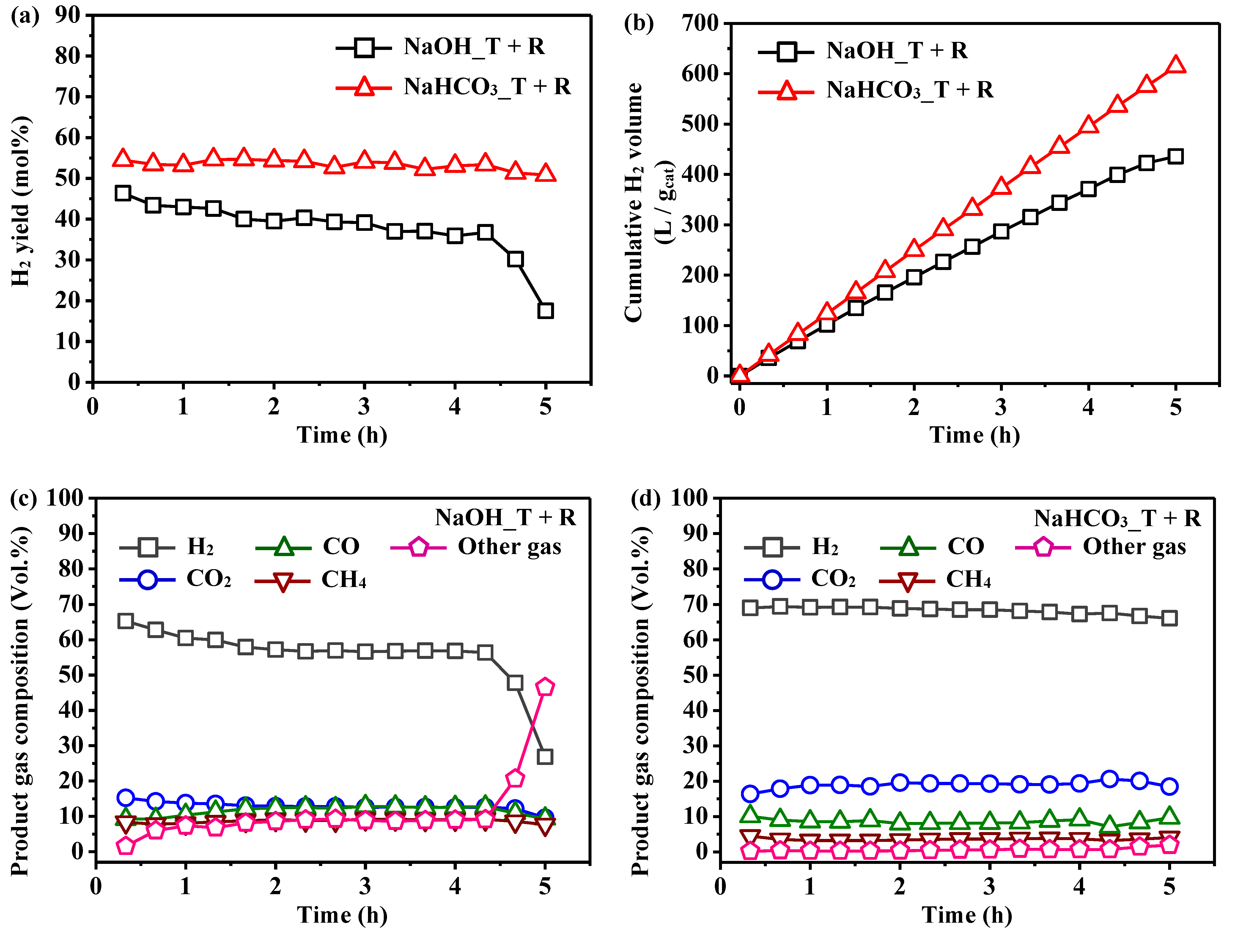 Catalysts 12 00520 g005