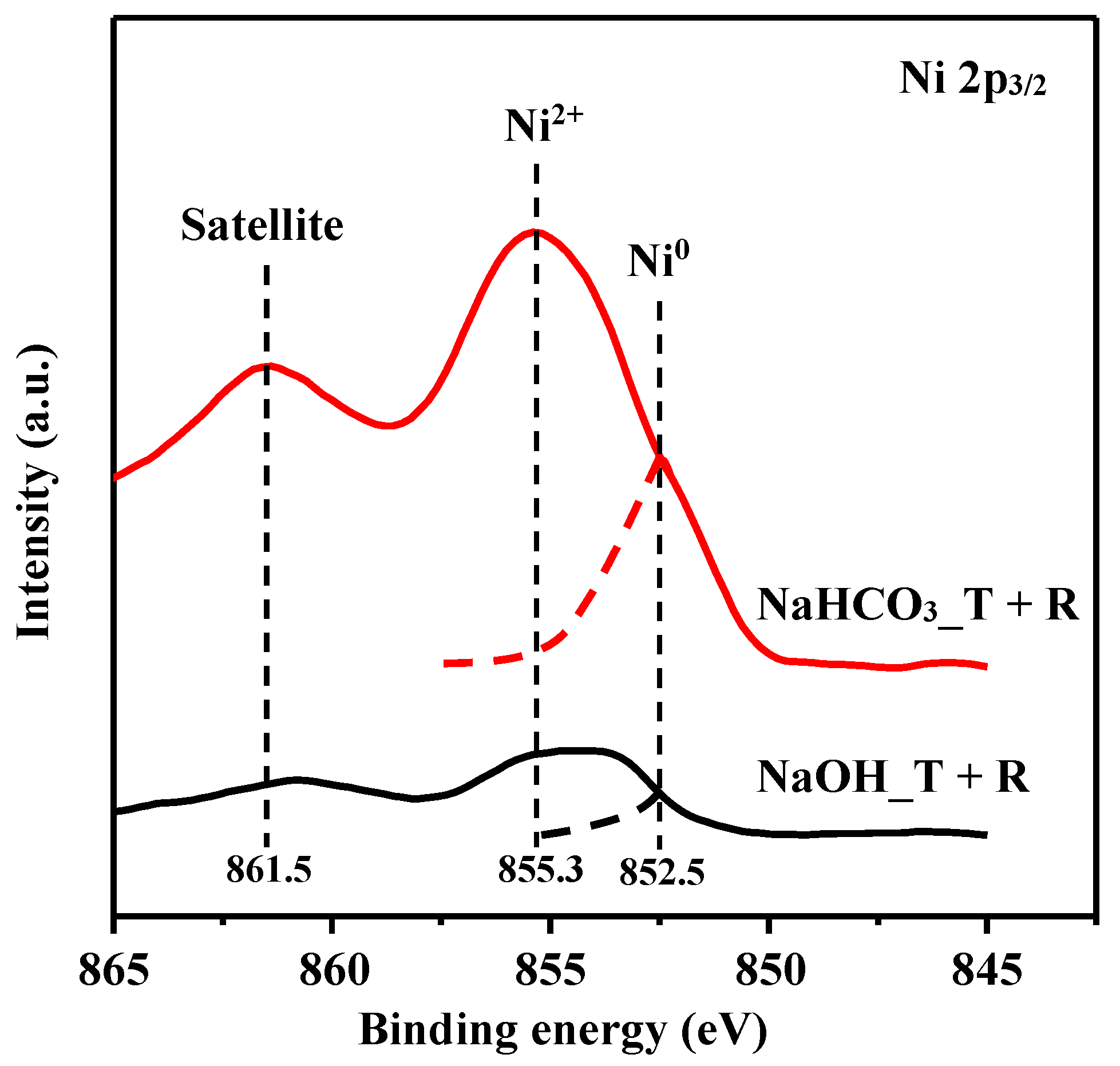Catalysts 12 00520 g009
