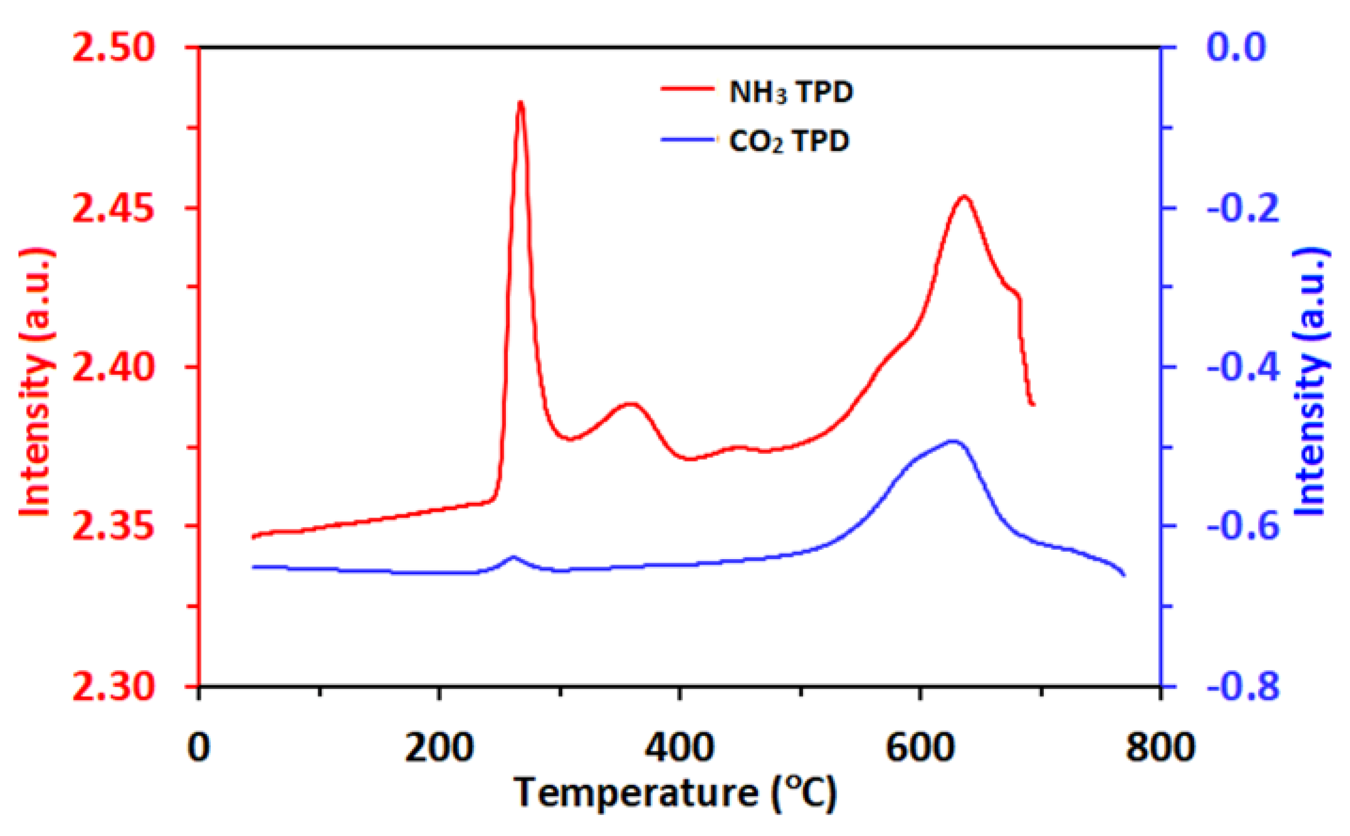 Catalysts 12 00521 g002