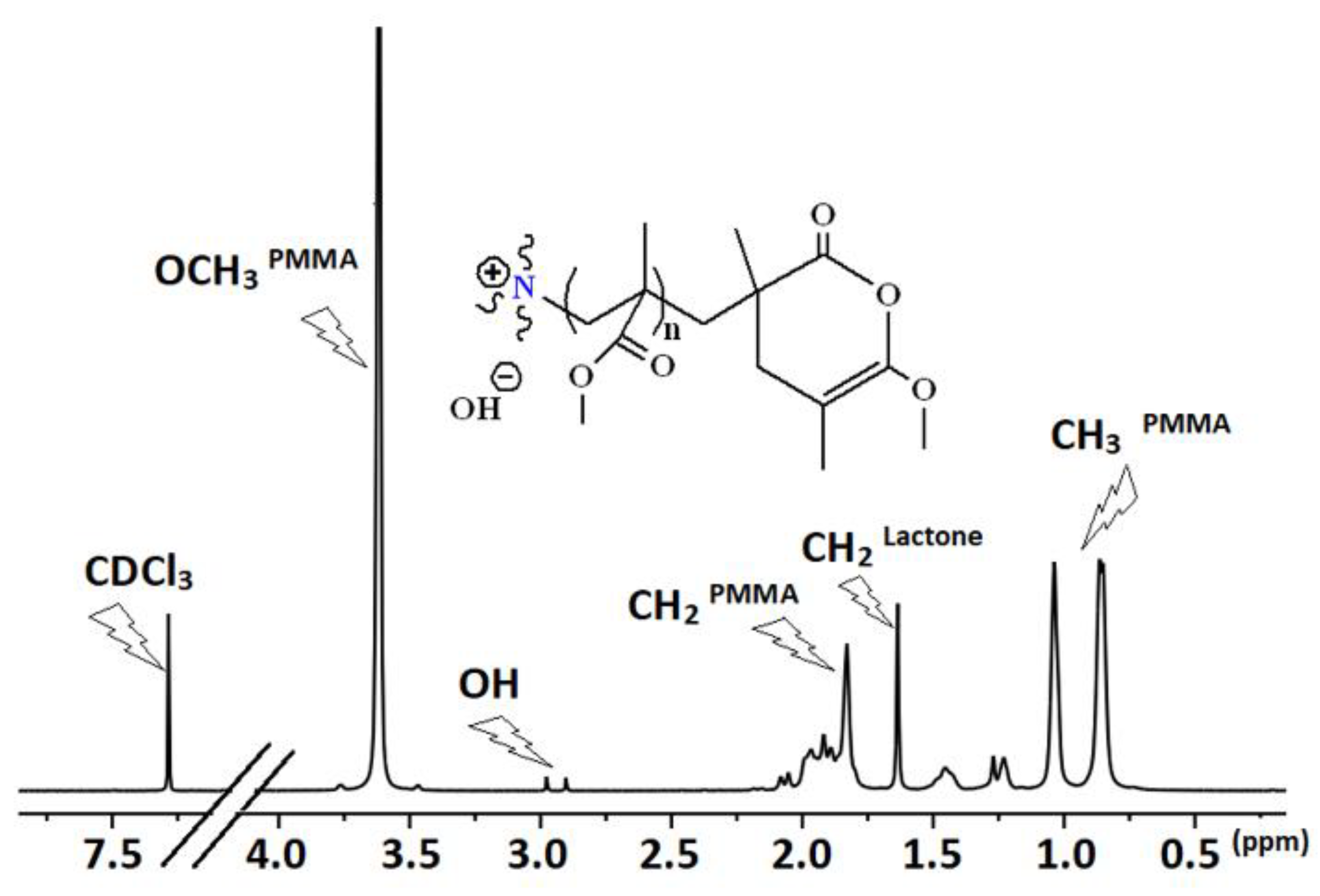 Catalysts 12 00521 g003