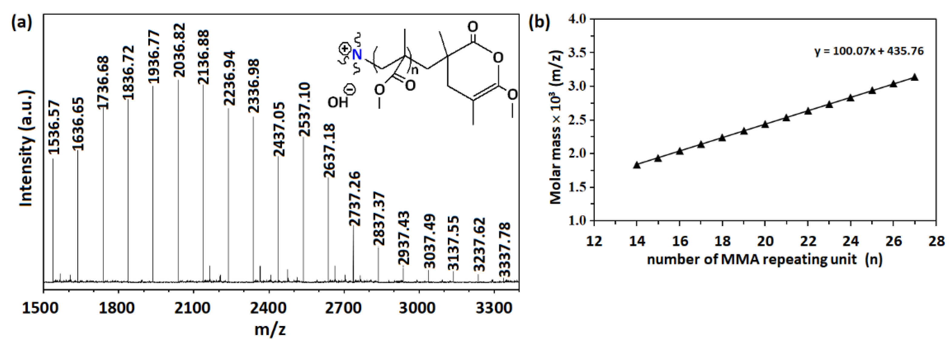 Catalysts 12 00521 g004
