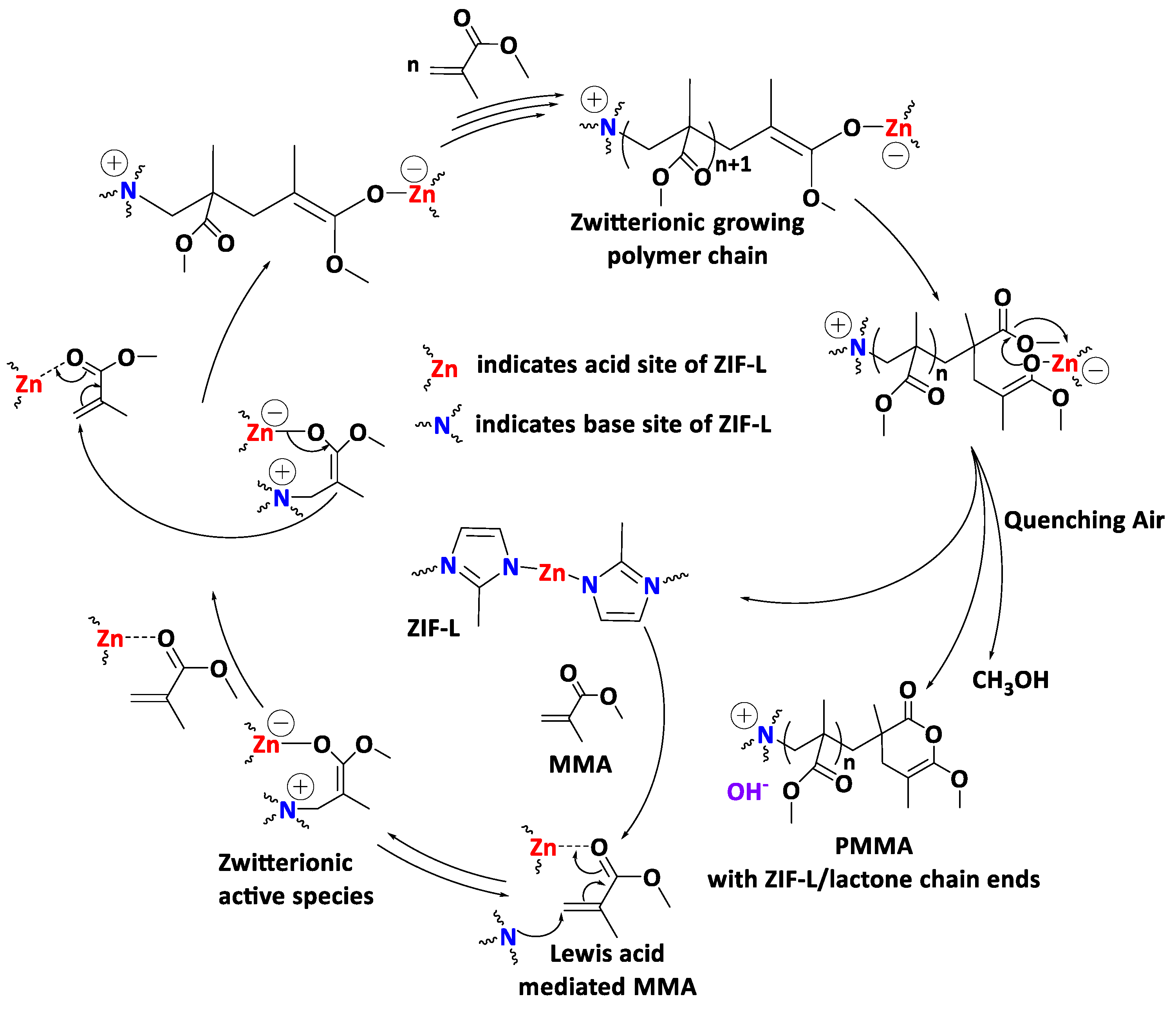 Catalysts 12 00521 sch001