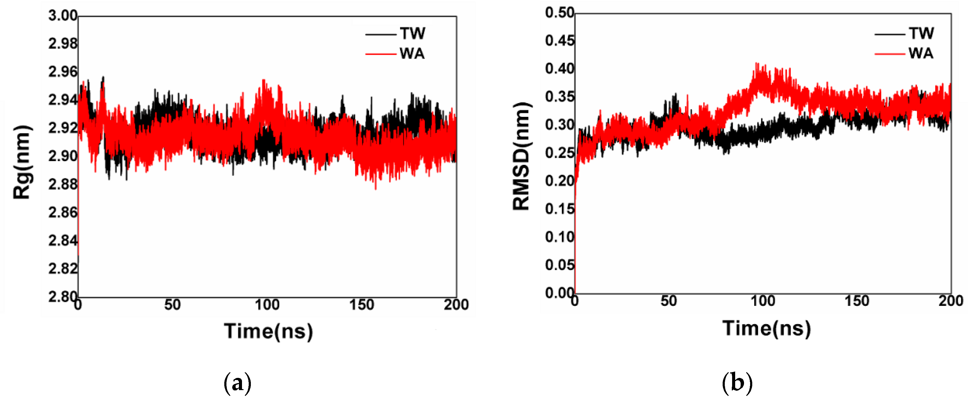 Catalysts 12 00522 g001