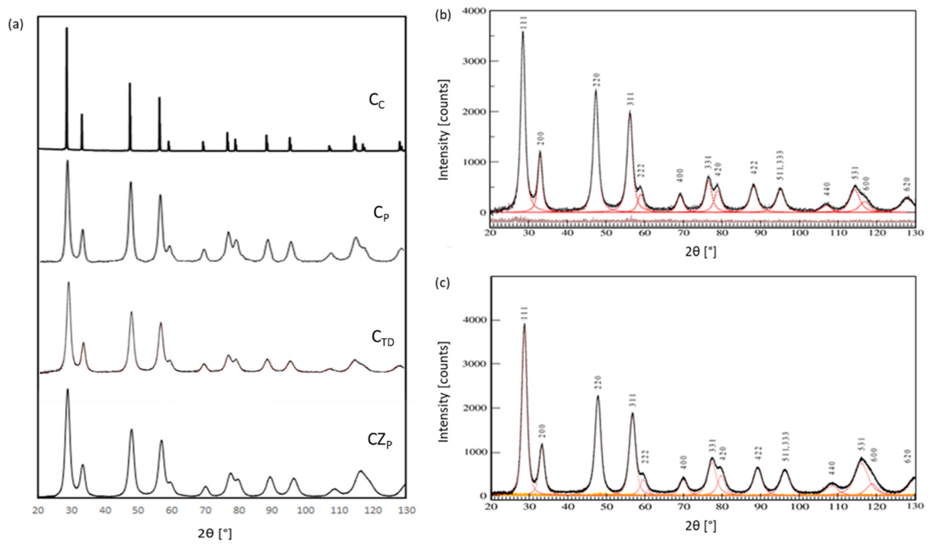 Catalysts 12 00524 g002