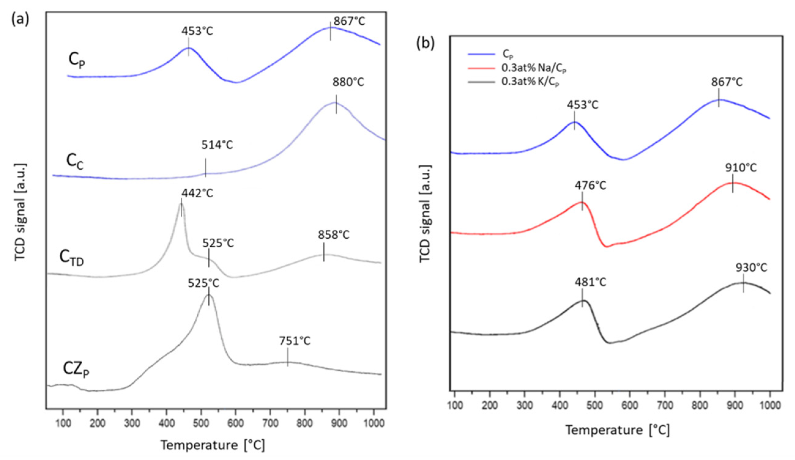 Catalysts 12 00524 g004
