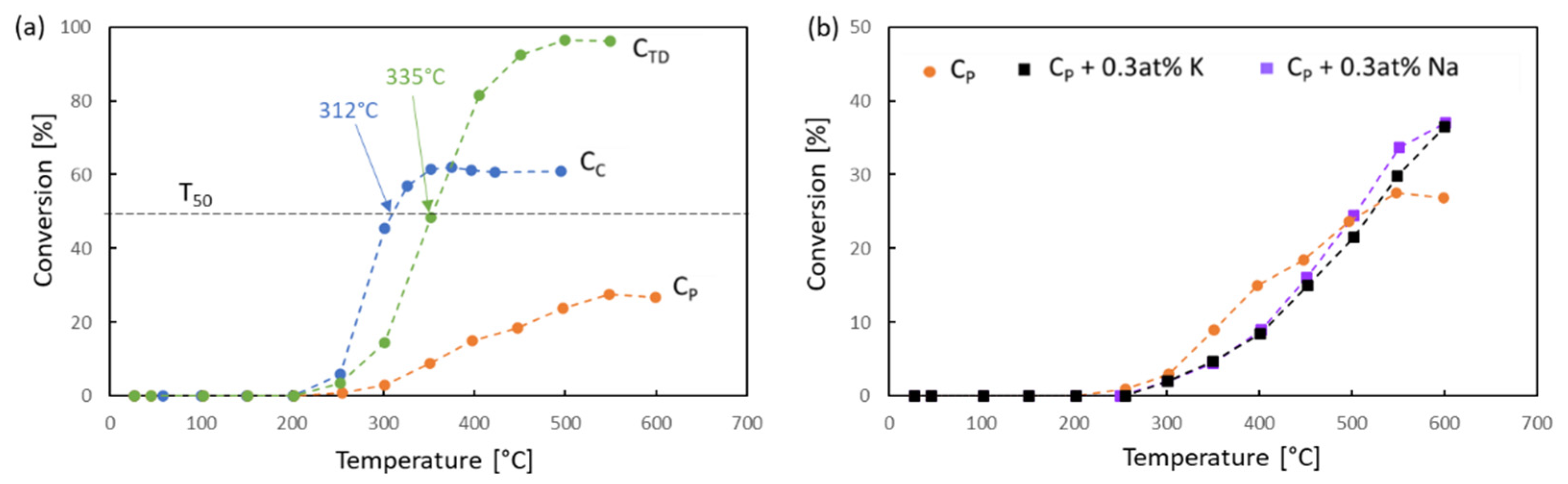 Catalysts 12 00524 g005