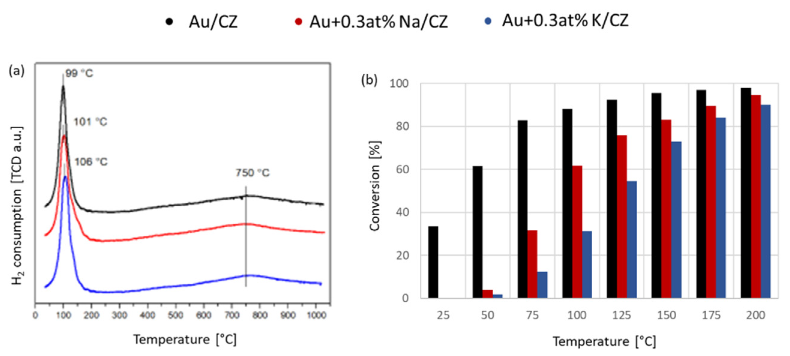 Catalysts 12 00524 g006