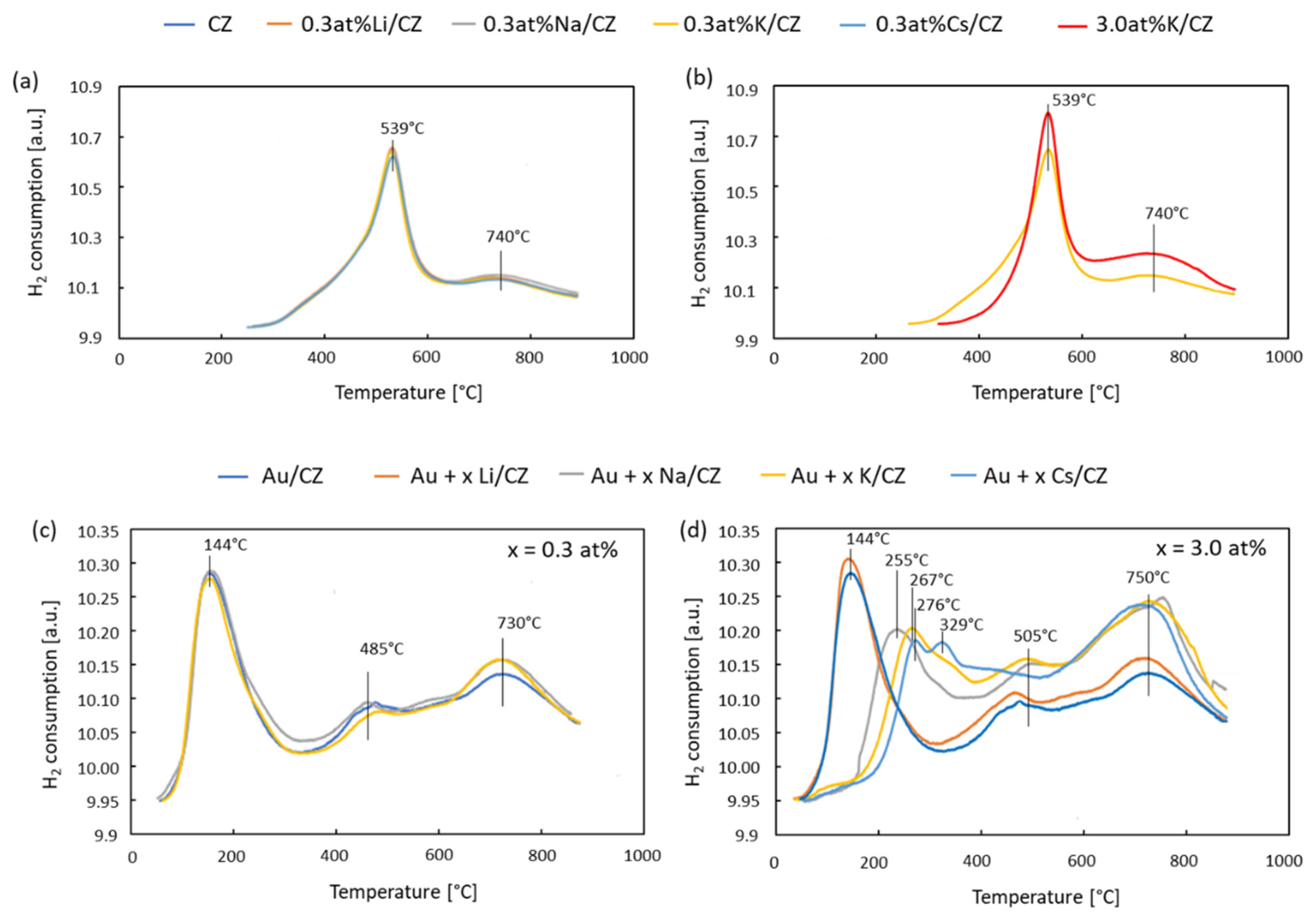 Catalysts 12 00524 g007