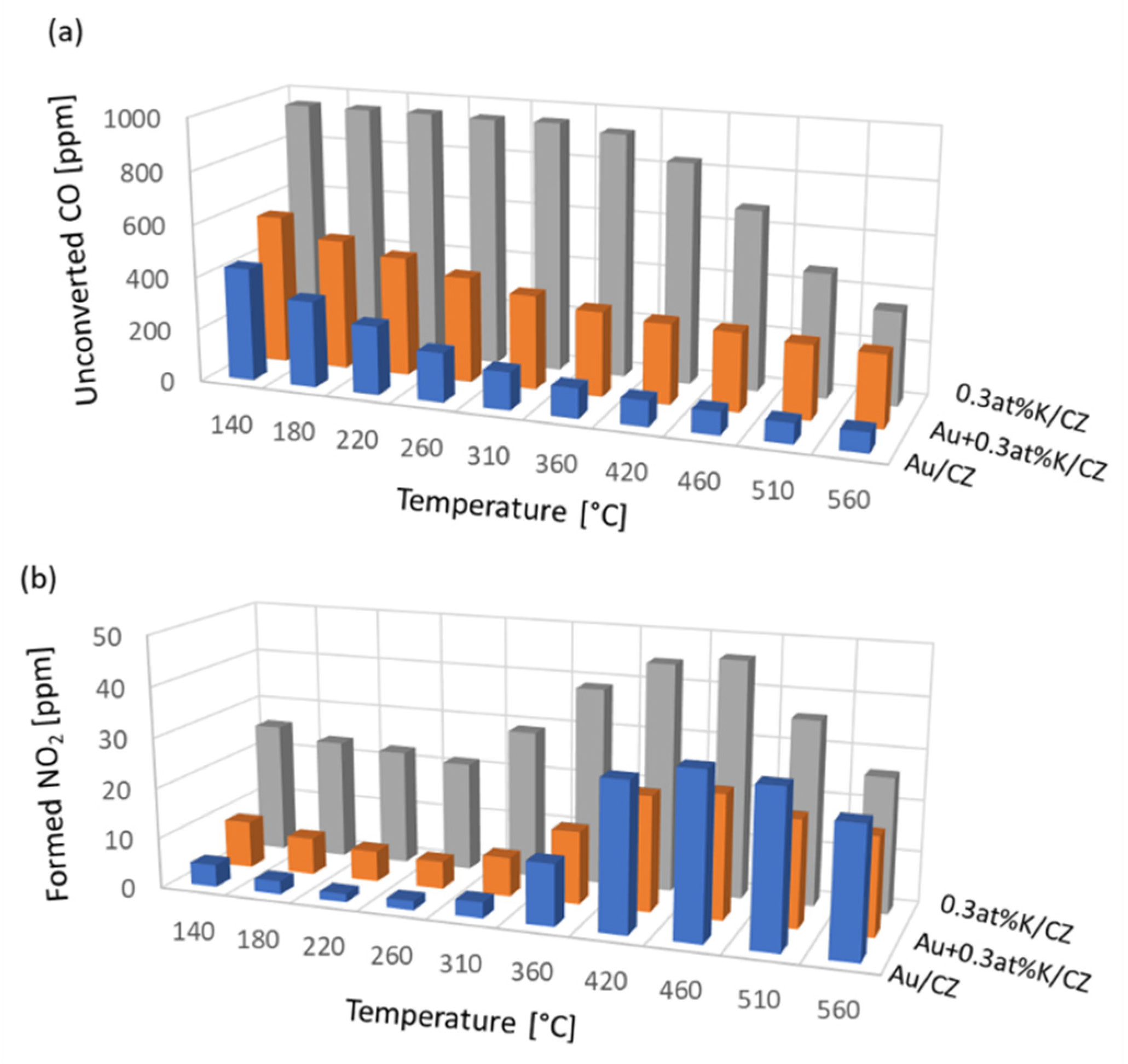 Catalysts 12 00524 g009