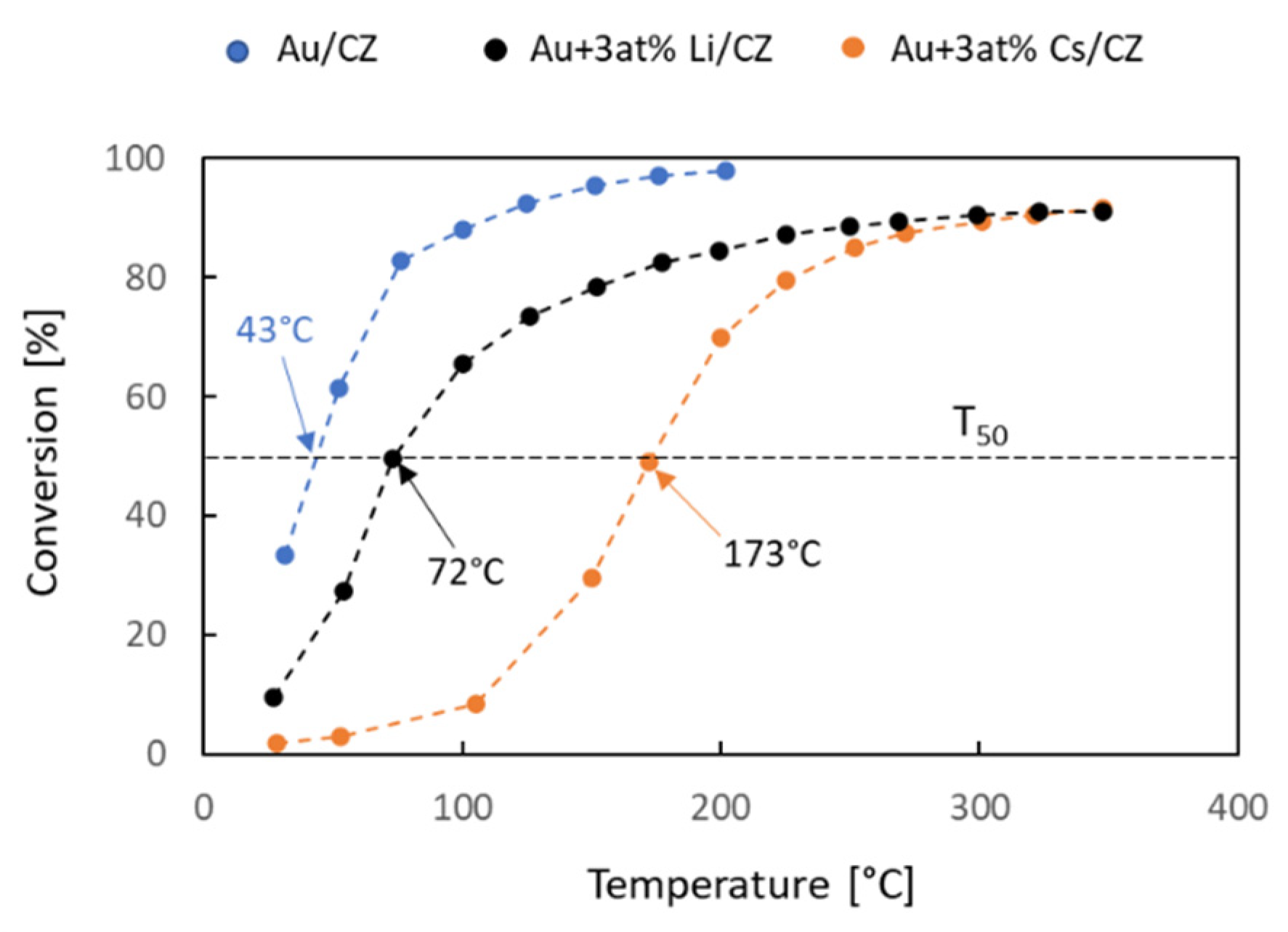 Catalysts 12 00524 g010