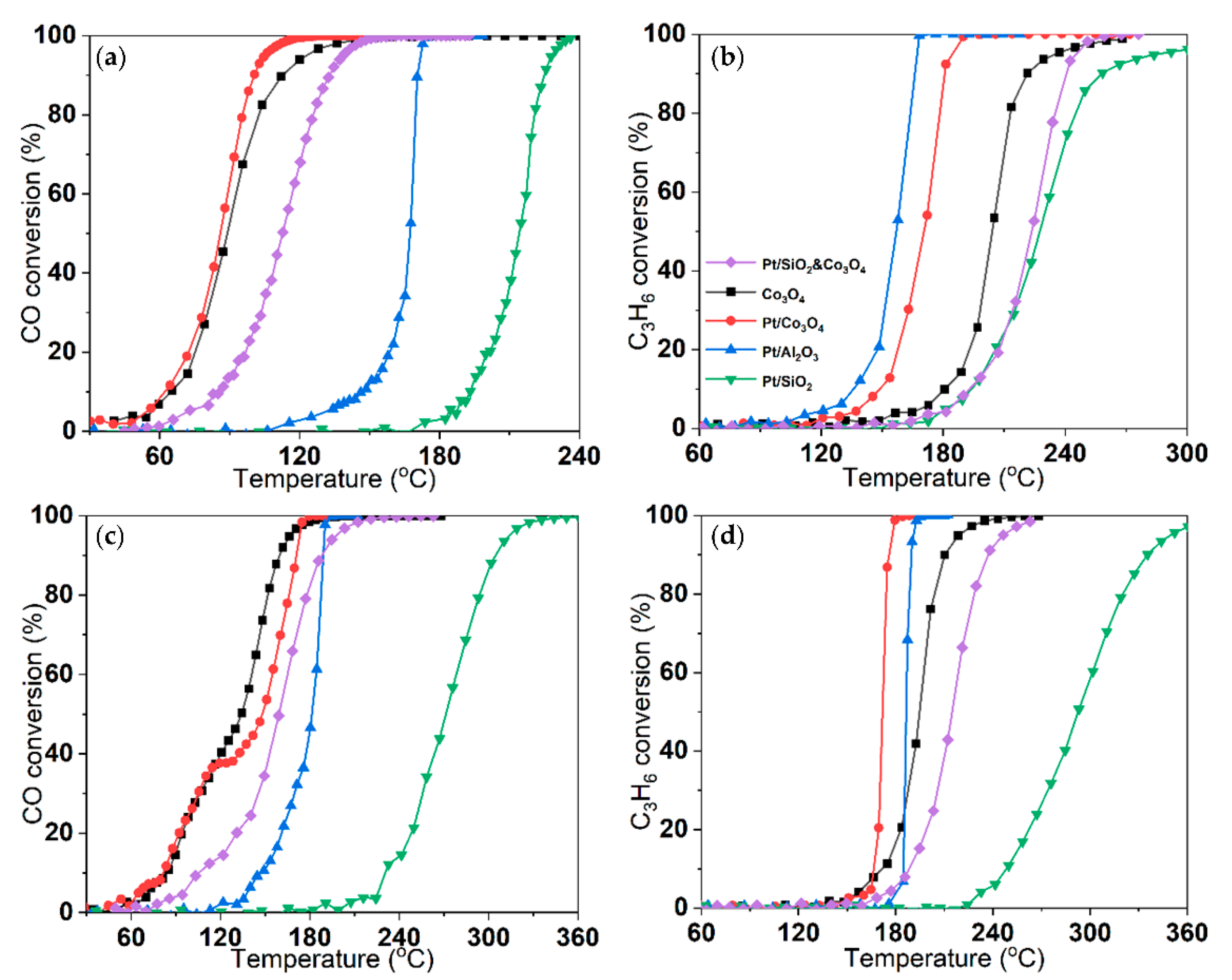 Catalysts 12 00527 g002