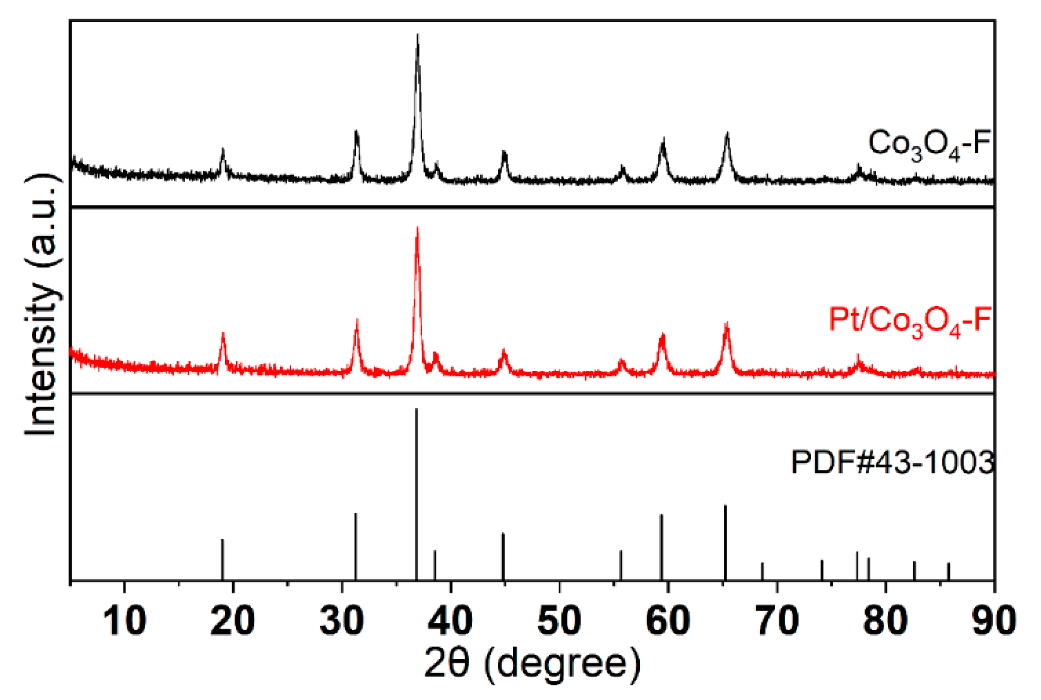 Catalysts 12 00527 g005