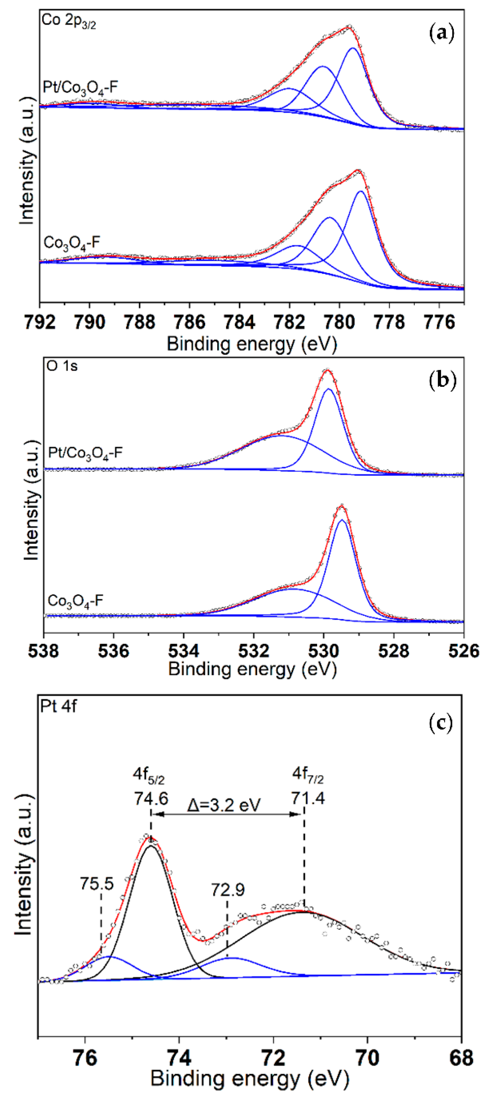 Catalysts 12 00527 g006