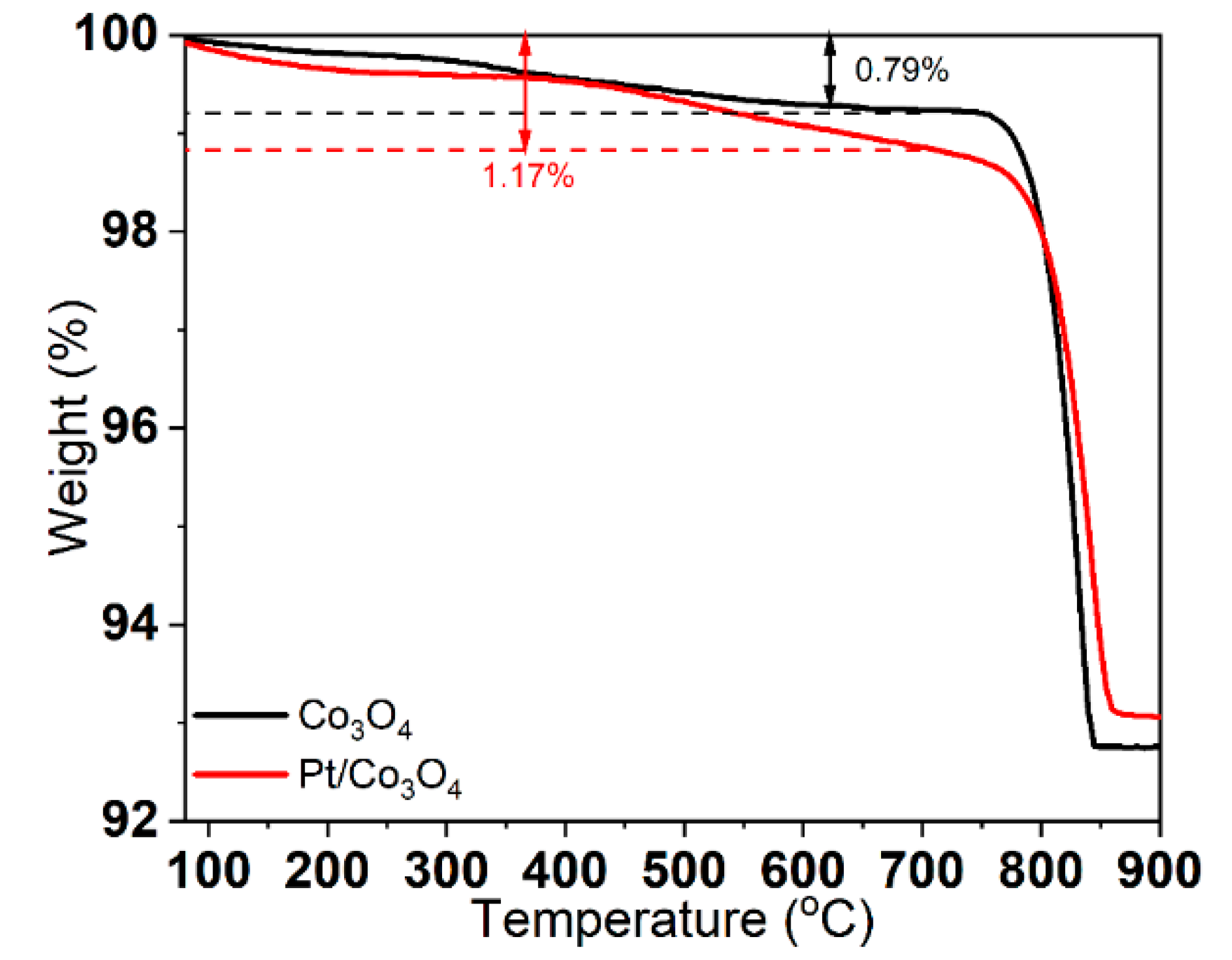Catalysts 12 00527 g008