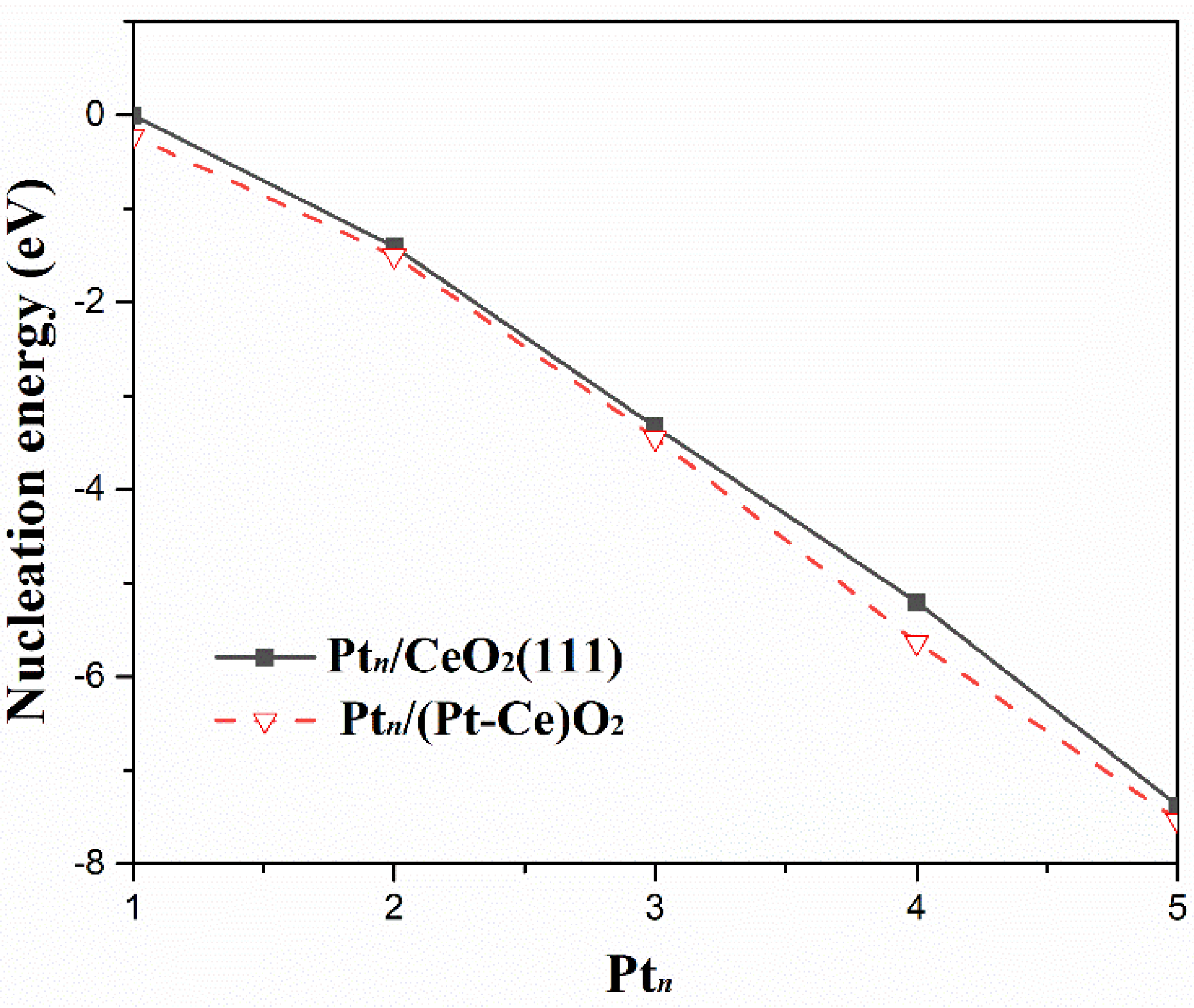 Catalysts 12 00529 g003