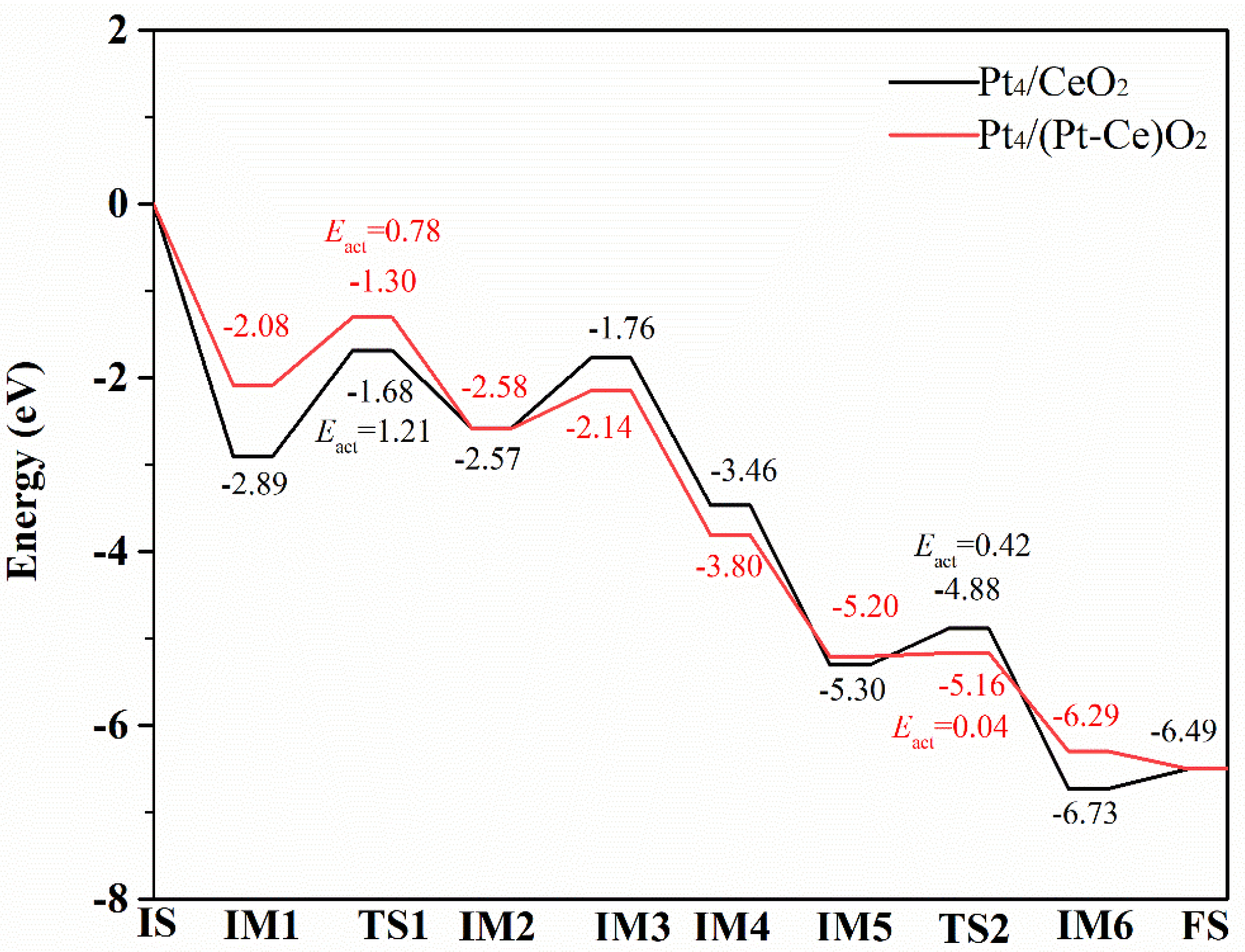 Catalysts 12 00529 g006
