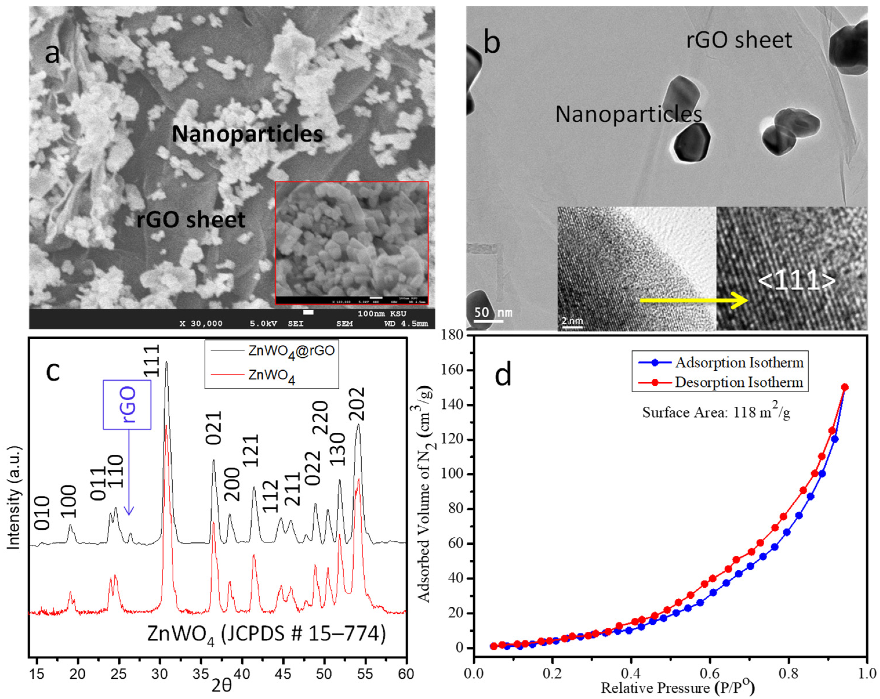 Catalysts 12 00530 g001