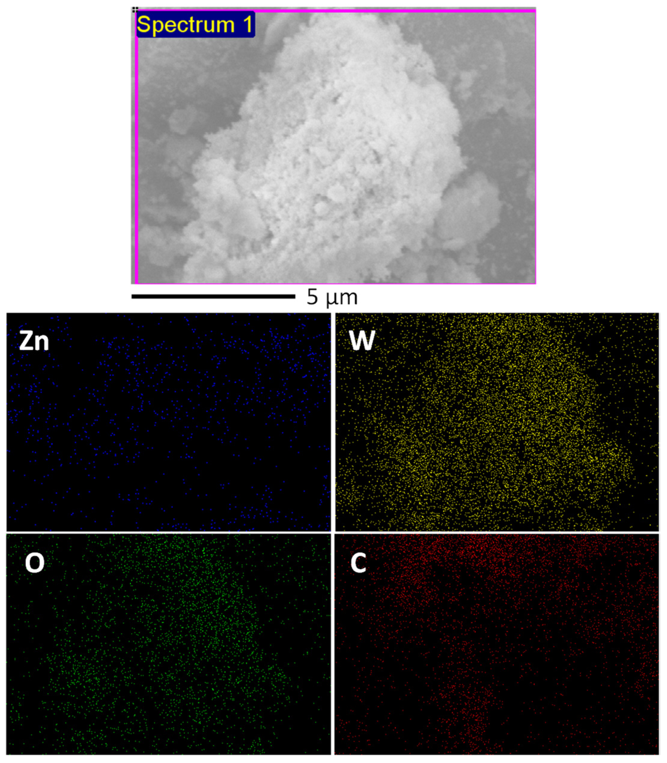 Catalysts 12 00530 g002