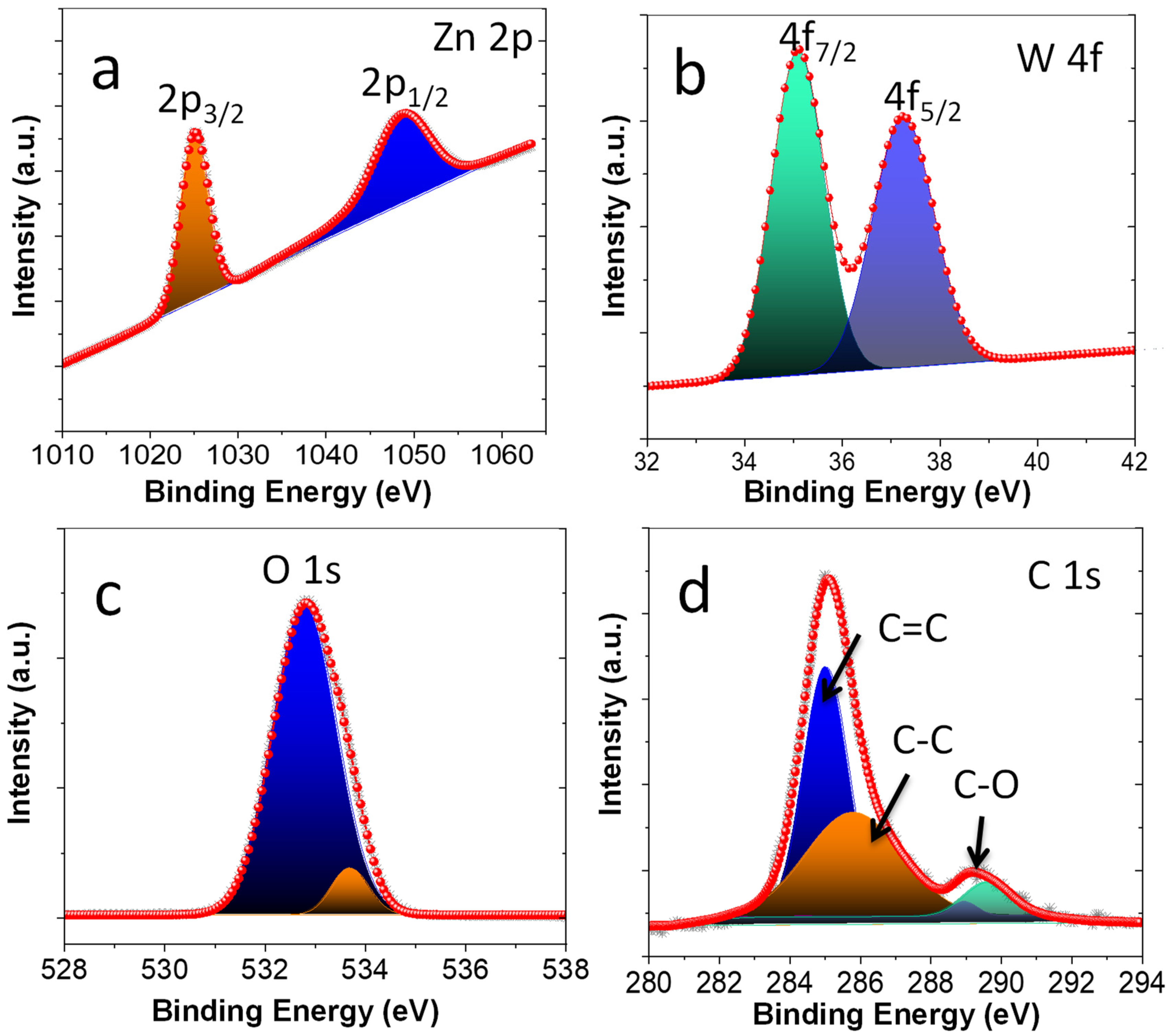 Catalysts 12 00530 g003