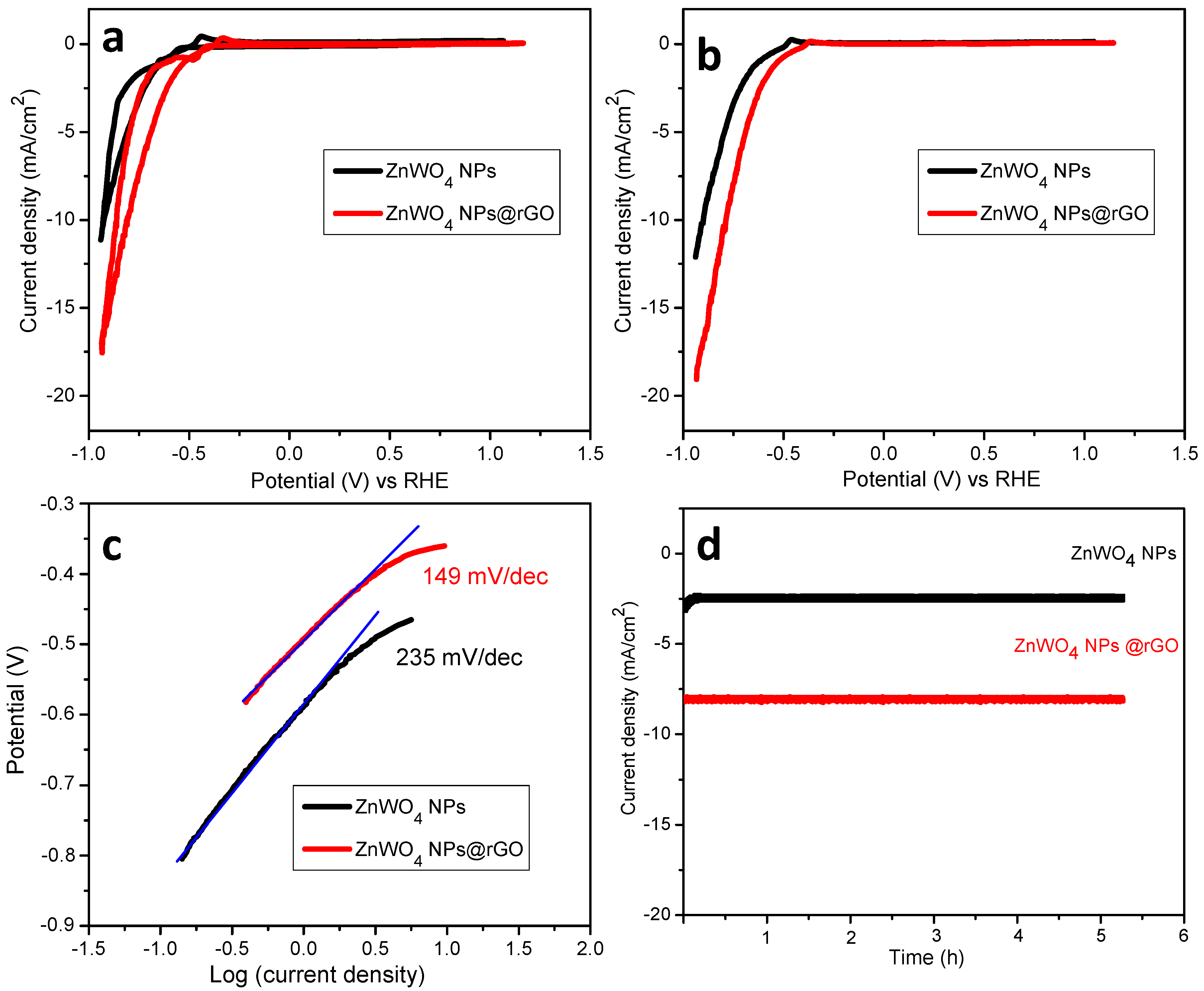 Catalysts 12 00530 g004