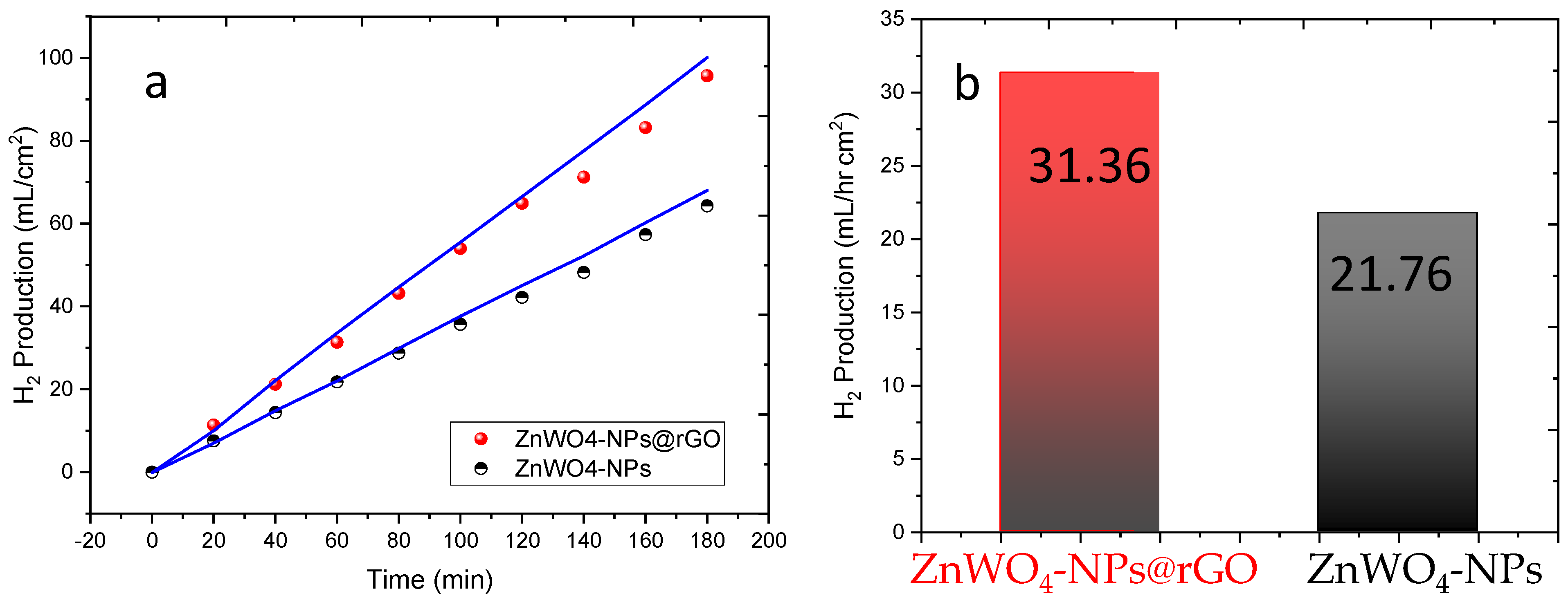 Catalysts 12 00530 g005