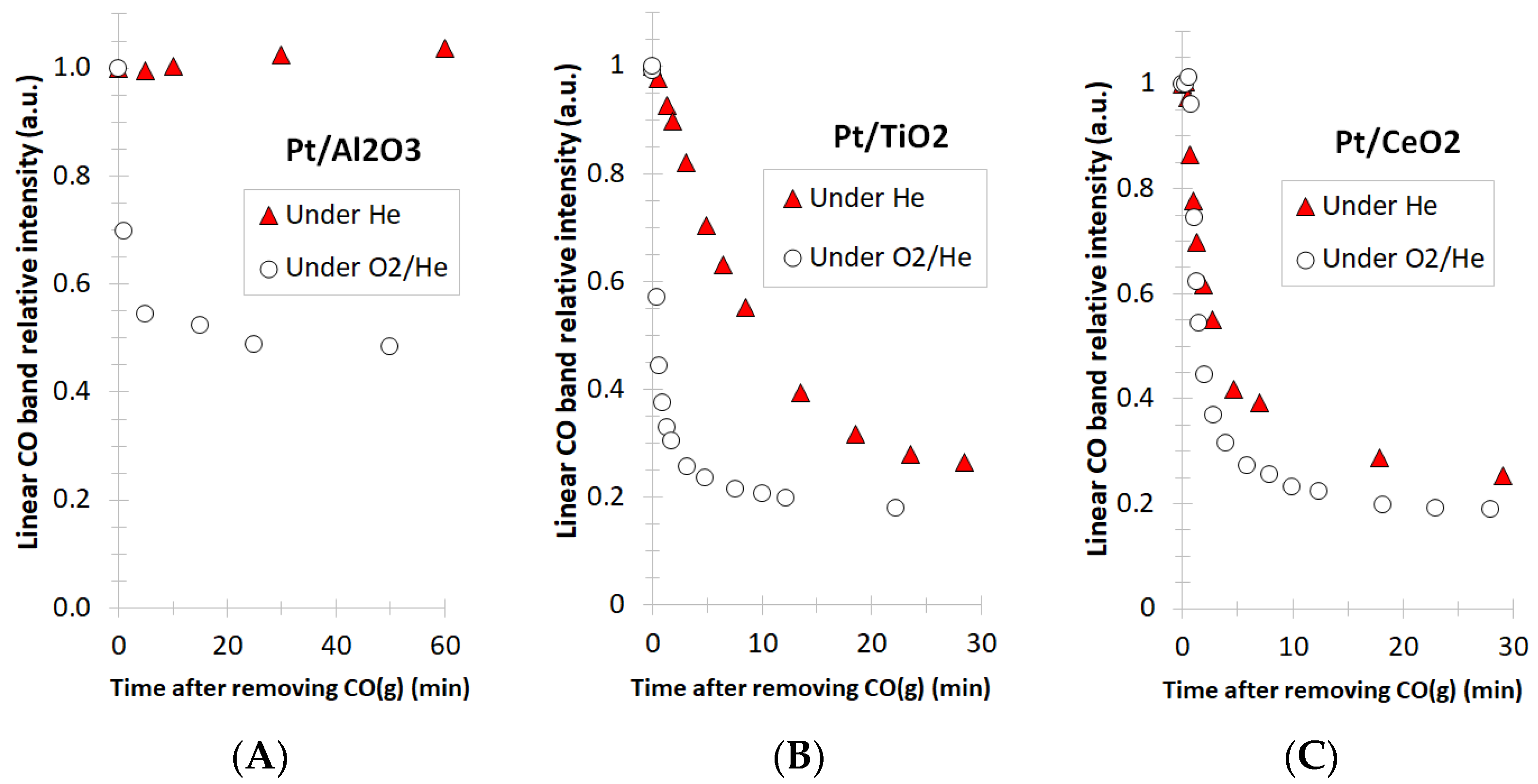 Catalysts 12 00532 g005