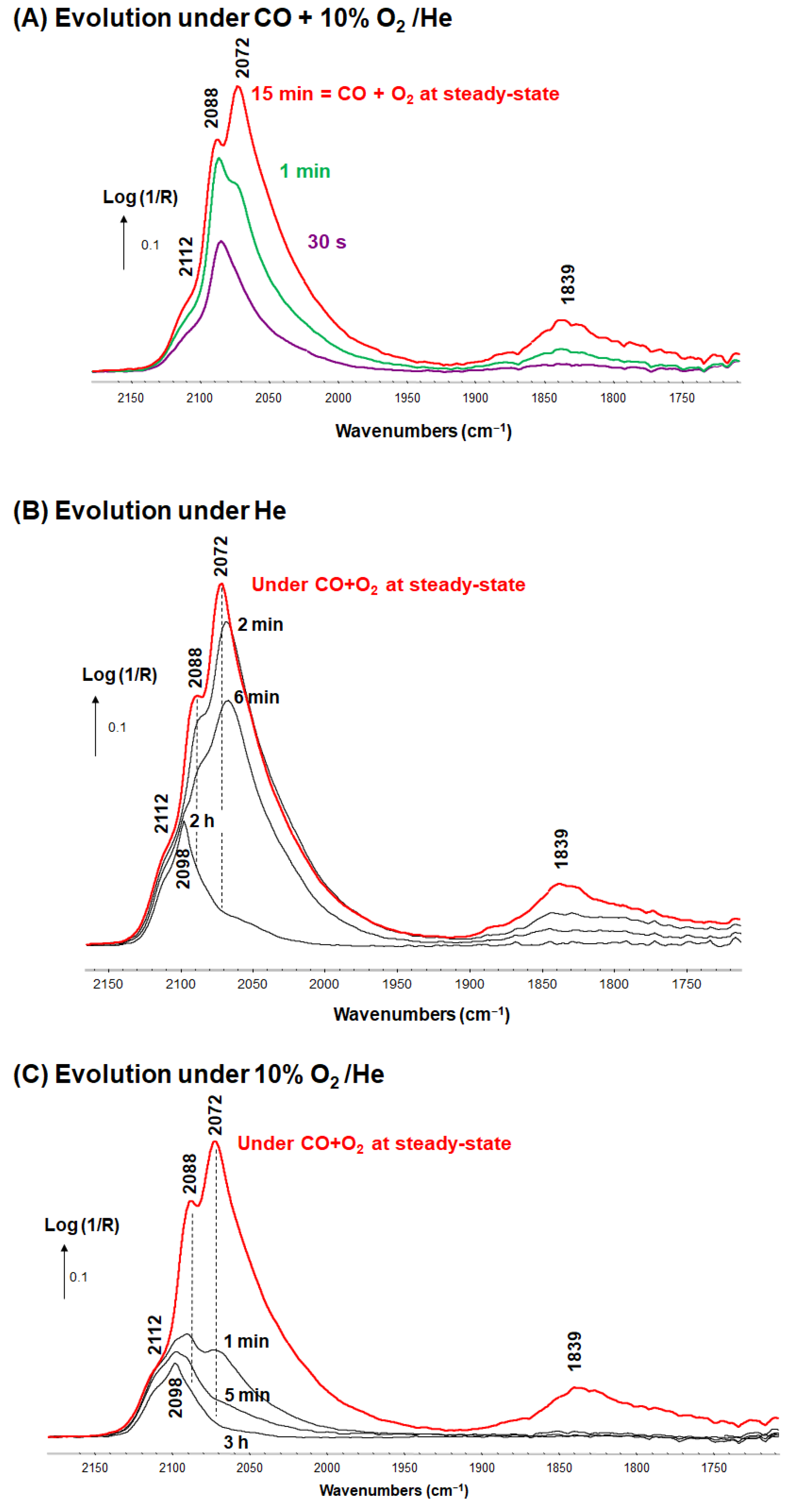 Catalysts 12 00532 g006