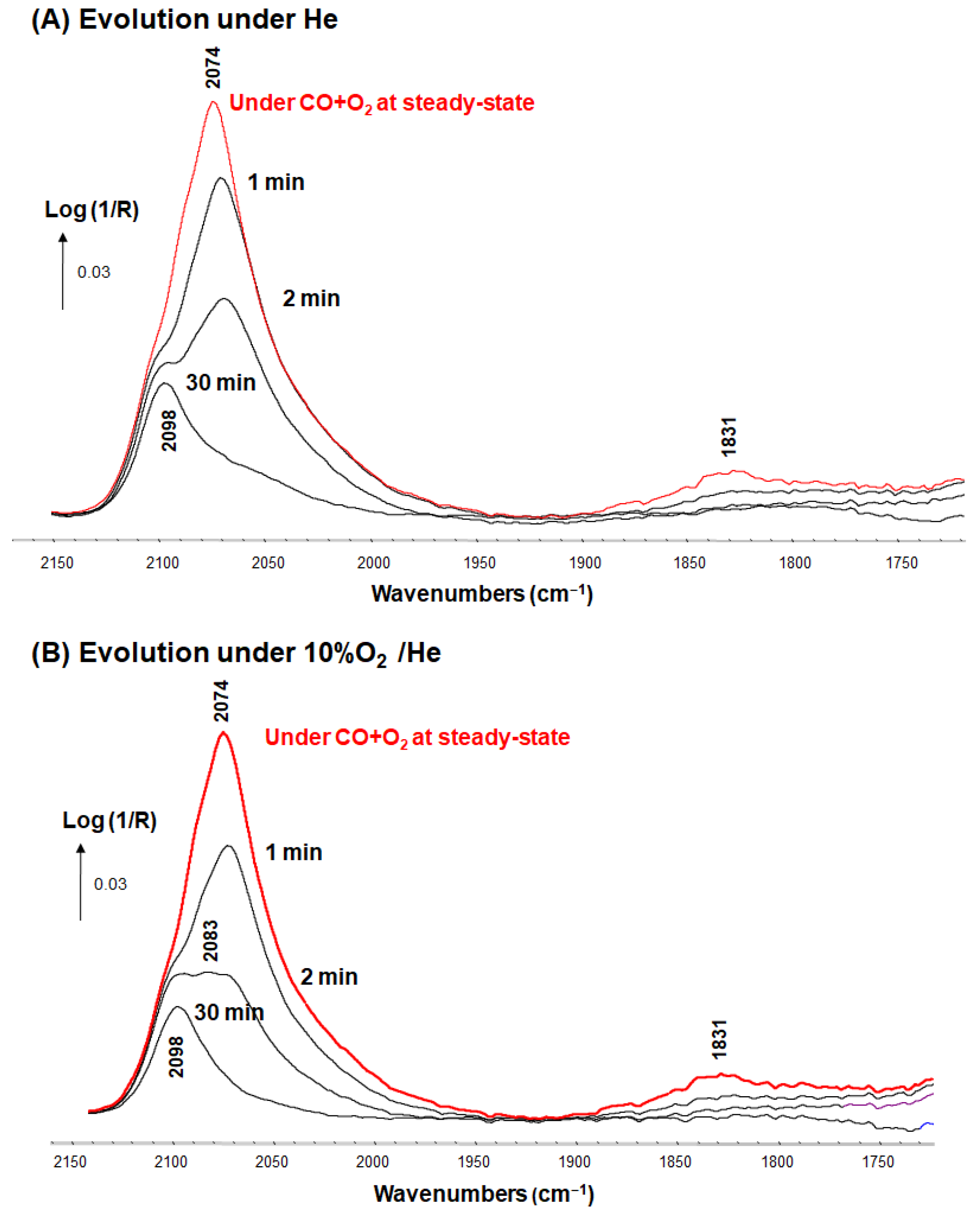 Catalysts 12 00532 g007