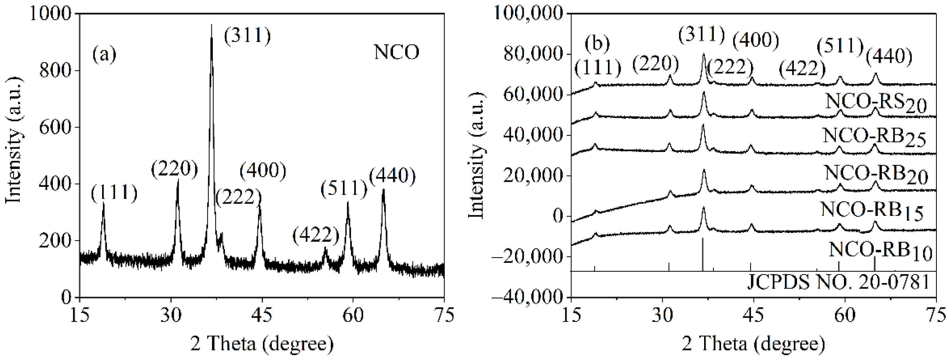 Catalysts 12 00536 g001 Catalysts 12 00536 g001