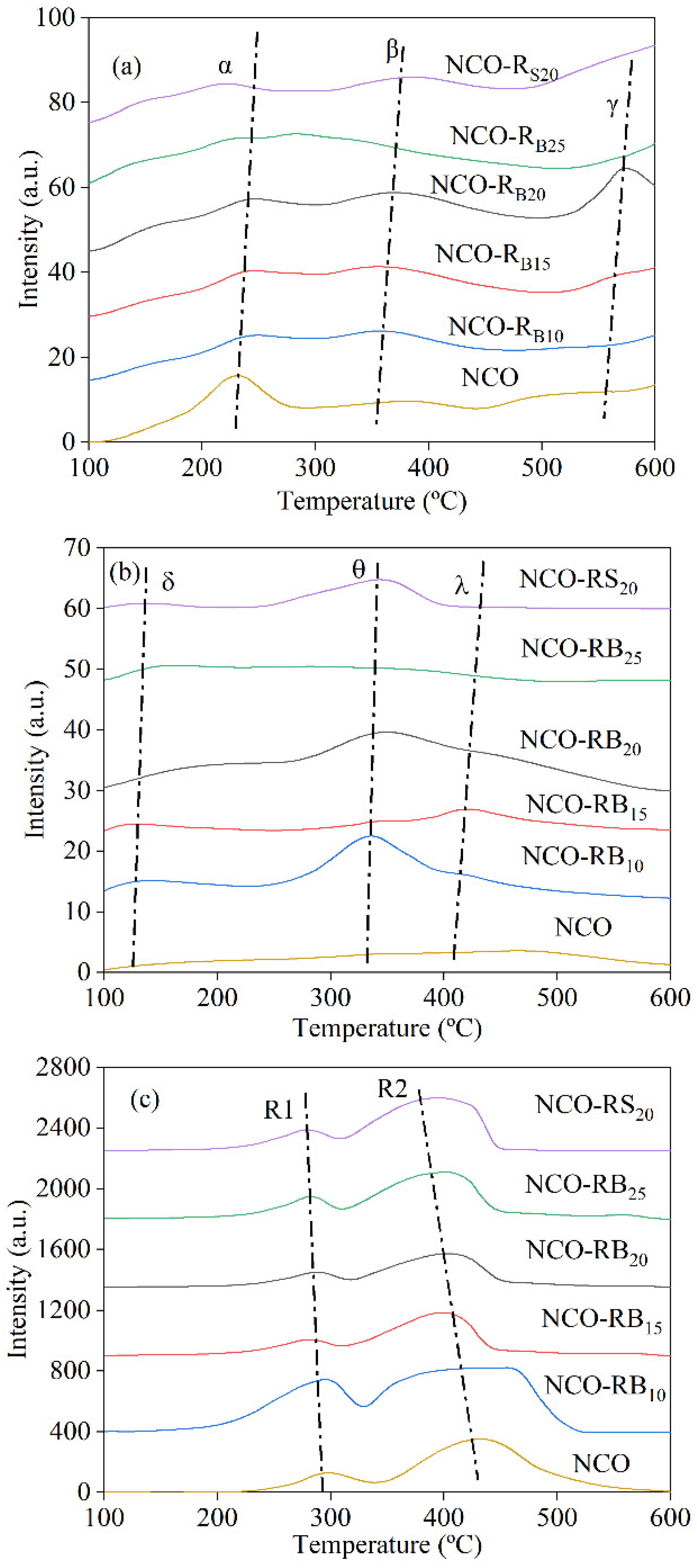 Catalysts 12 00536 g003 Catalysts 12 00536 g003