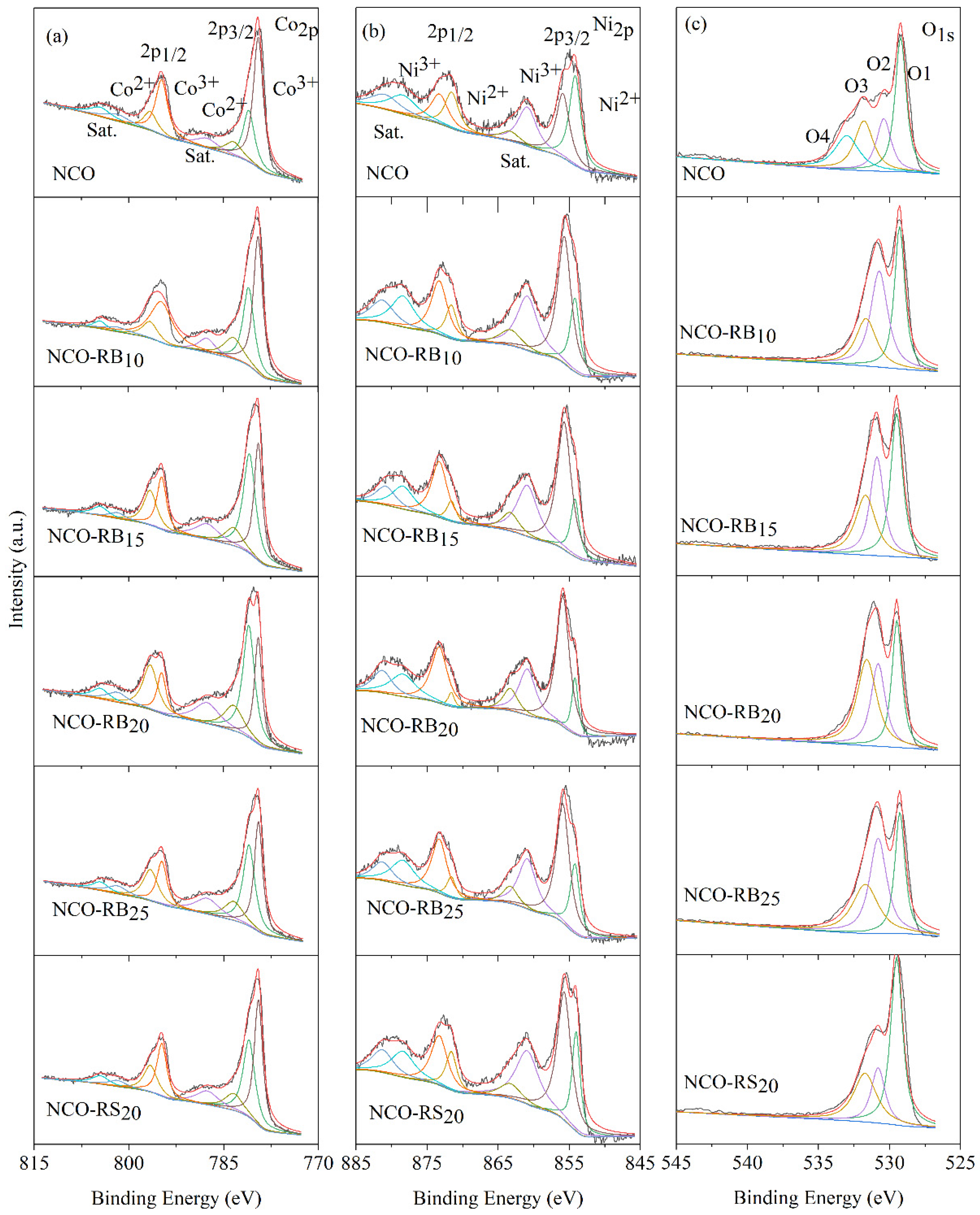Catalysts 12 00536 g004 Catalysts 12 00536 g004