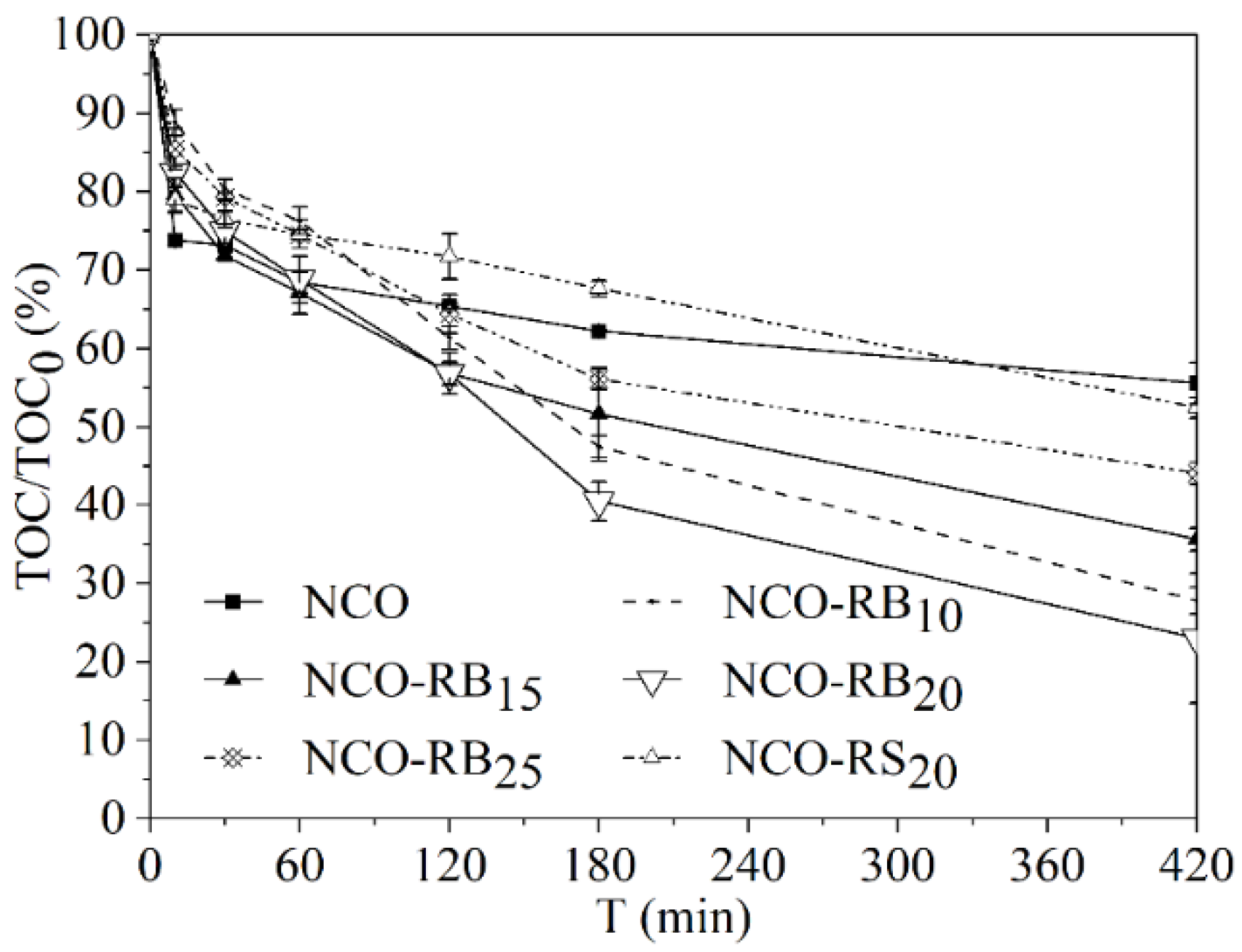 Catalysts 12 00536 g005 Catalysts 12 00536 g005