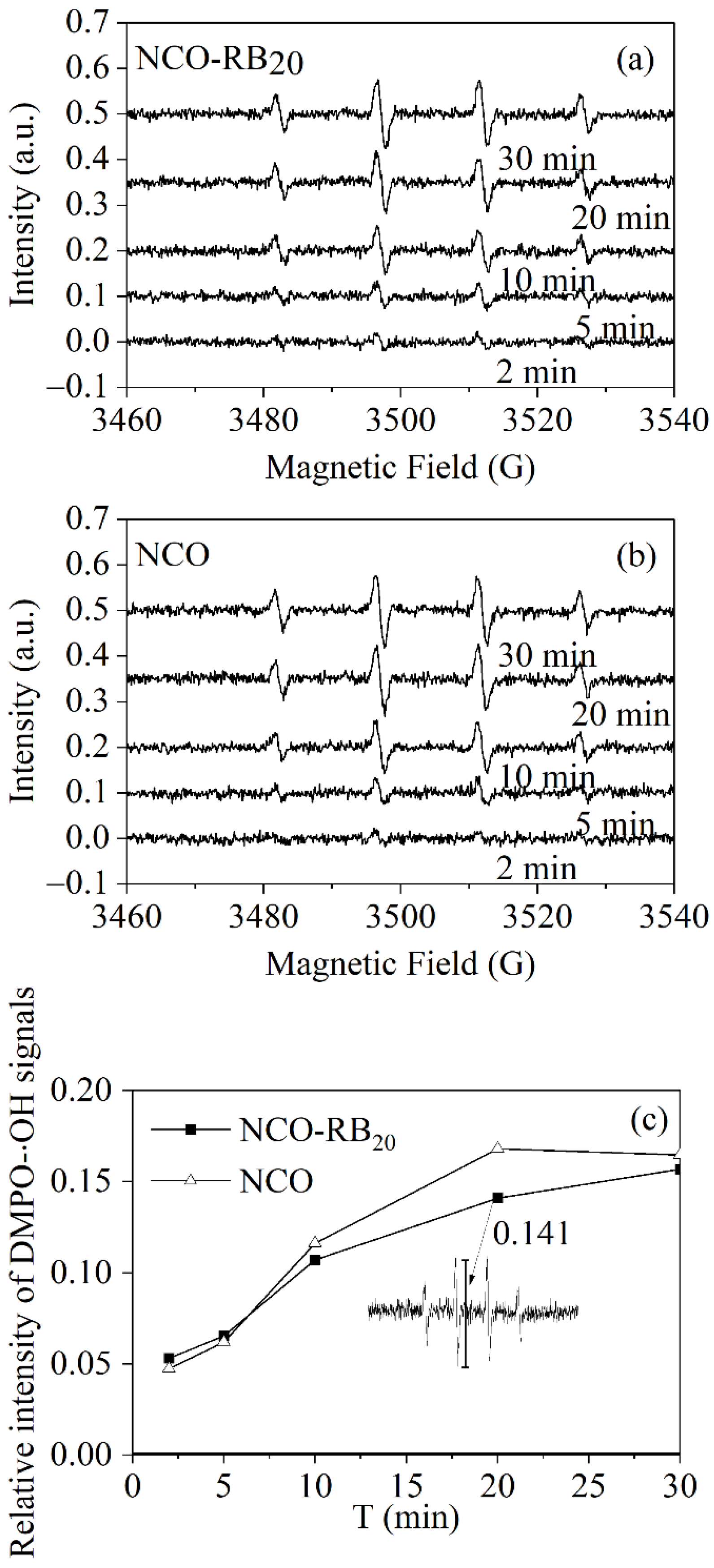 Catalysts 12 00536 g007 Catalysts 12 00536 g007