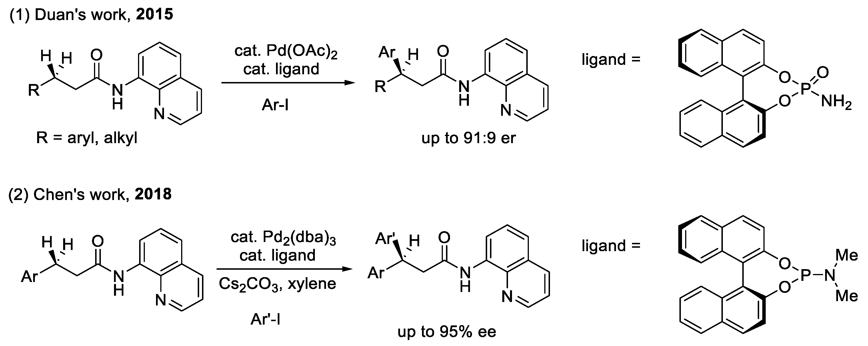 Catalysts 12 00537 sch001