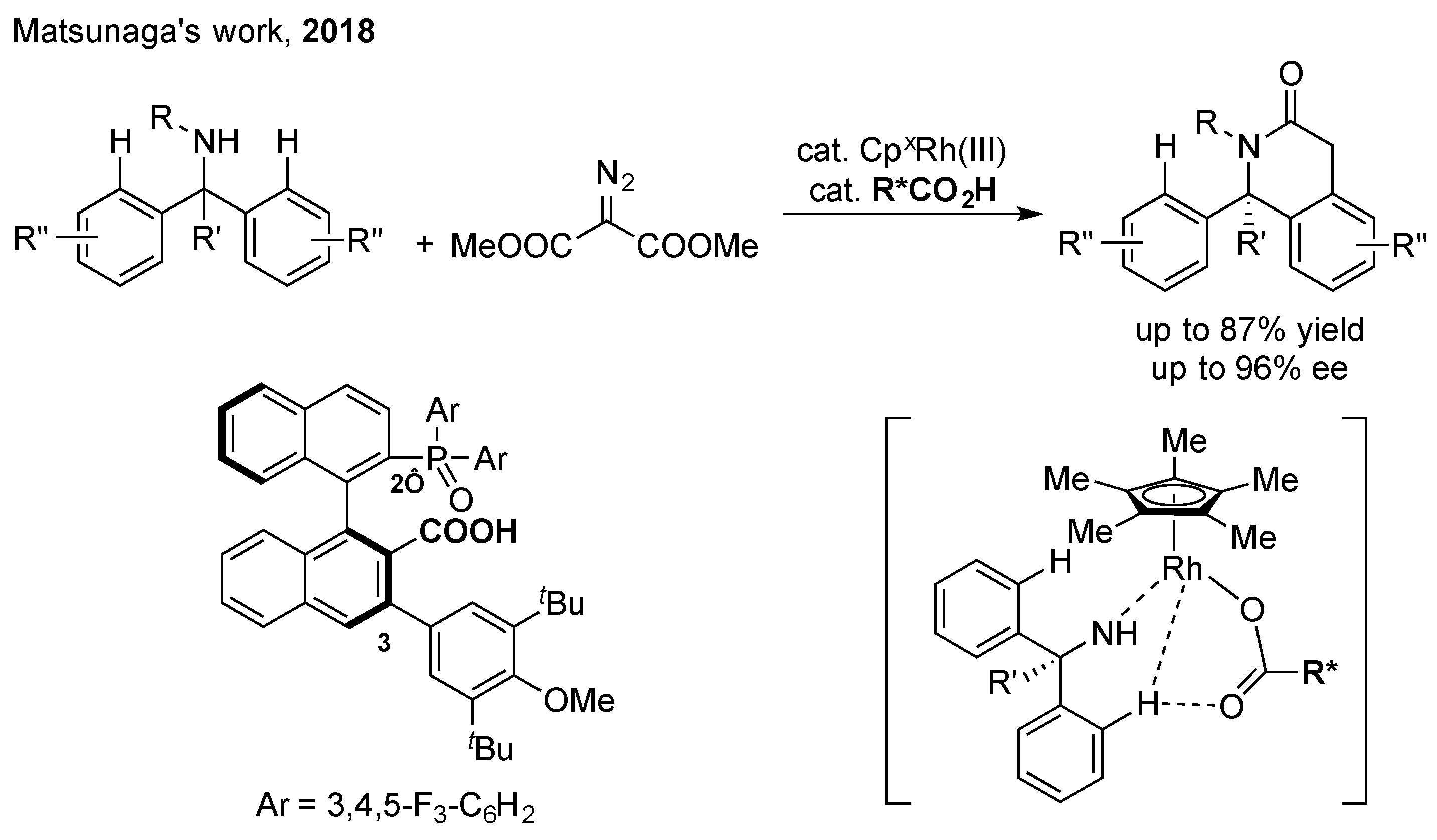 Catalysts 12 00537 sch011
